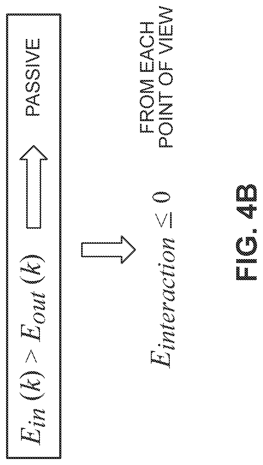 Patent US12552038 Figure 6 – Passivity framework for improving stability in robot-human interactions
