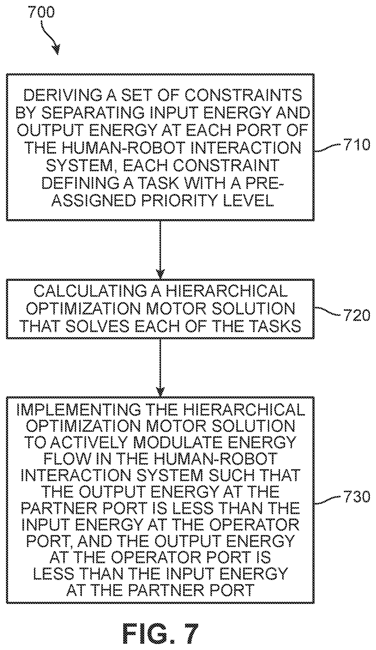 Patent US12552038 Figure 11 – Passivity framework for improving stability in robot-human interactions