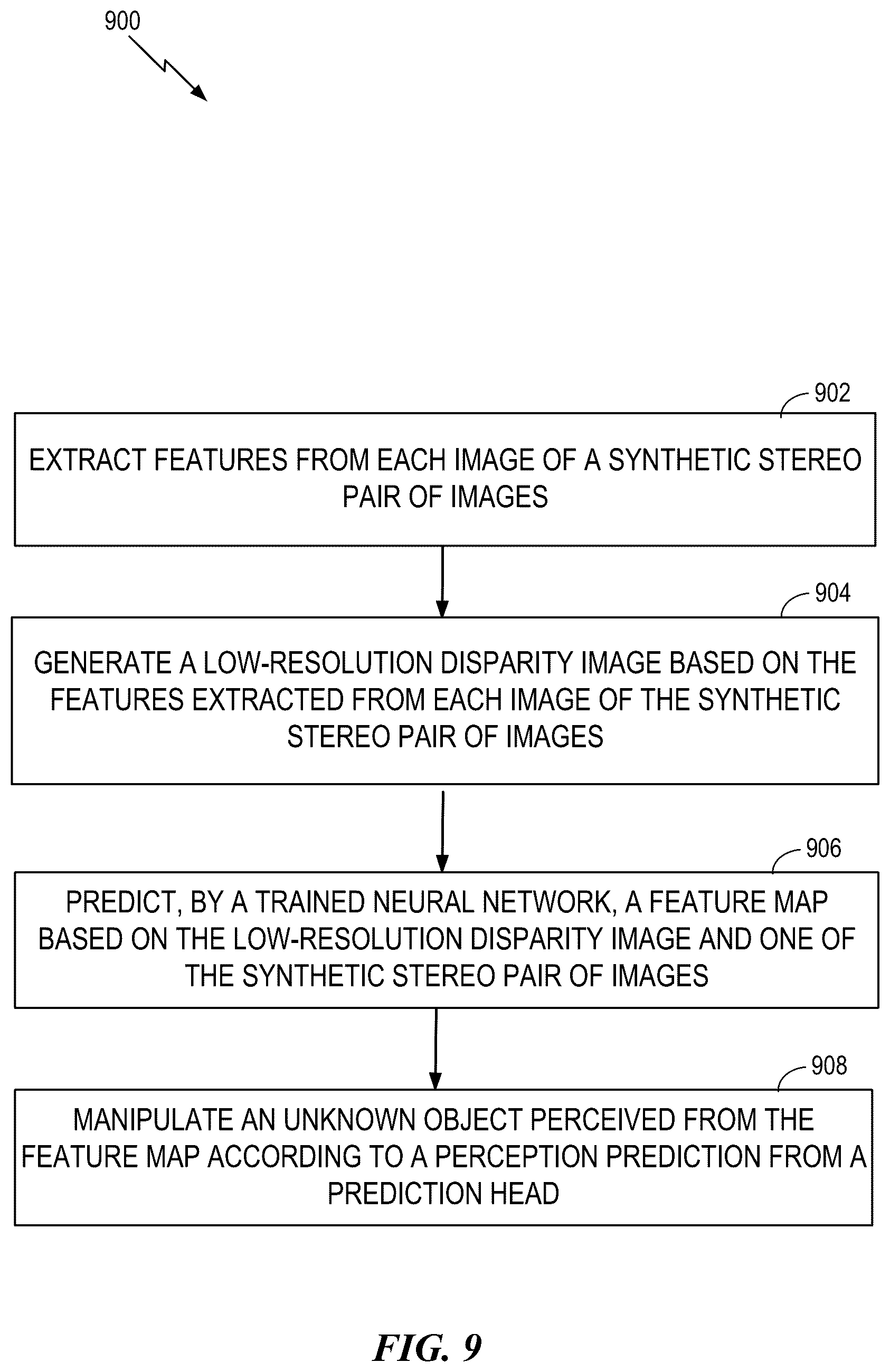 Patent US12552040 Figure 9 – System and method for unknown object manipulation from pure synthetic stereo data