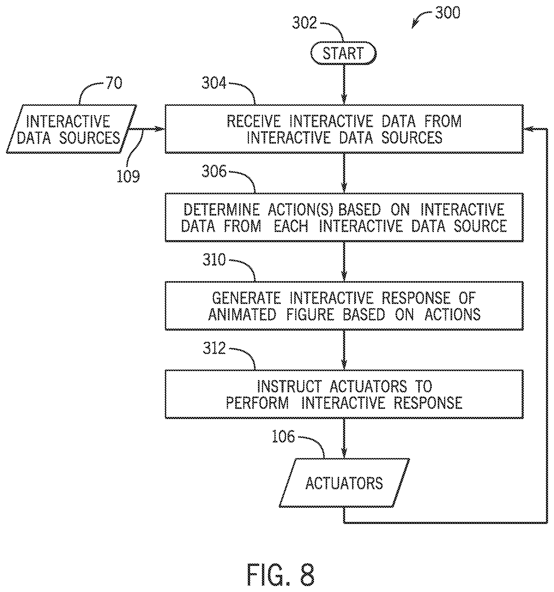 Patent US12552044 Figure 6 – Systems and methods for optical performance captured animated figure with real-time reactive projected media