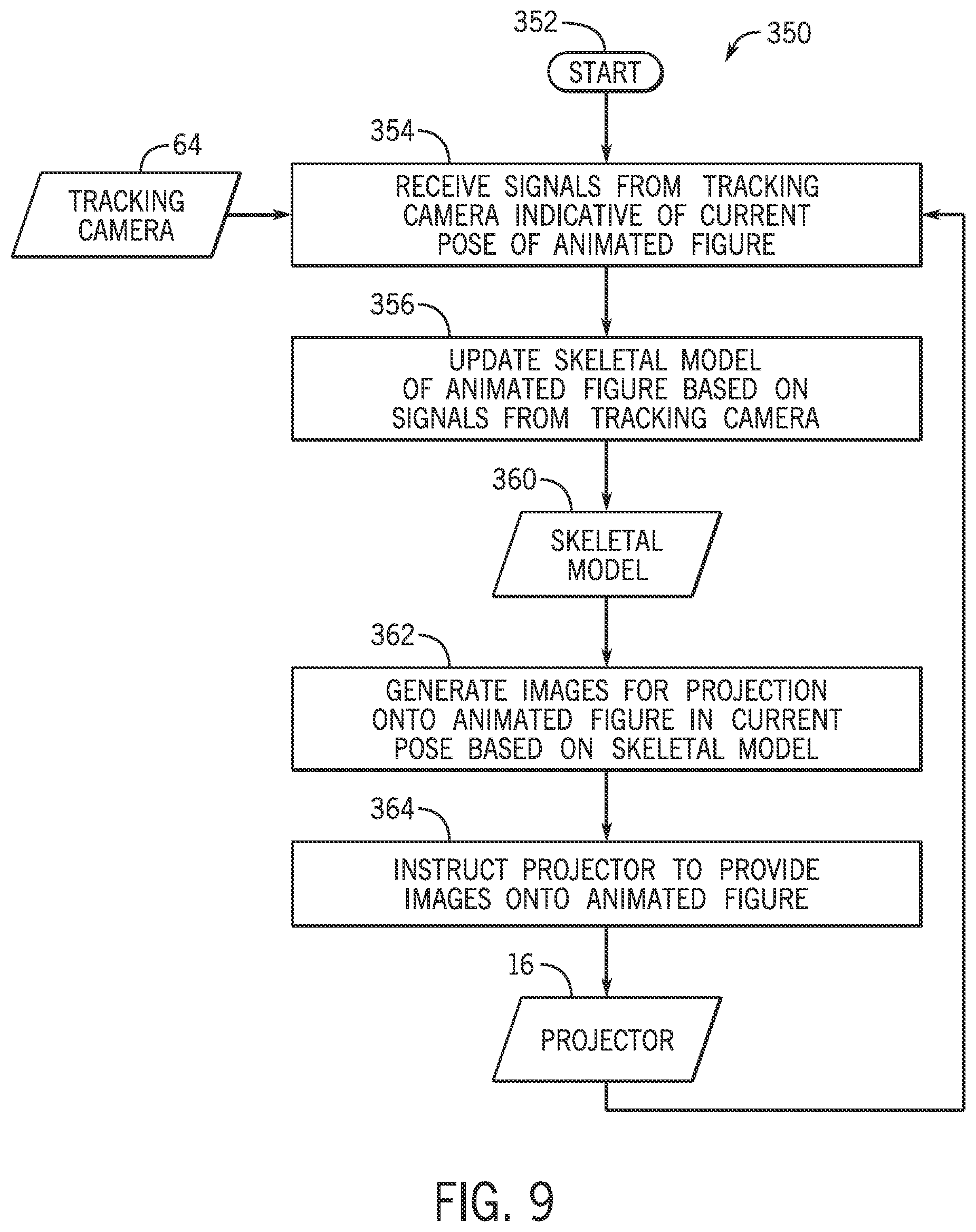 Patent US12552044 Figure 7 – Systems and methods for optical performance captured animated figure with real-time reactive projected media