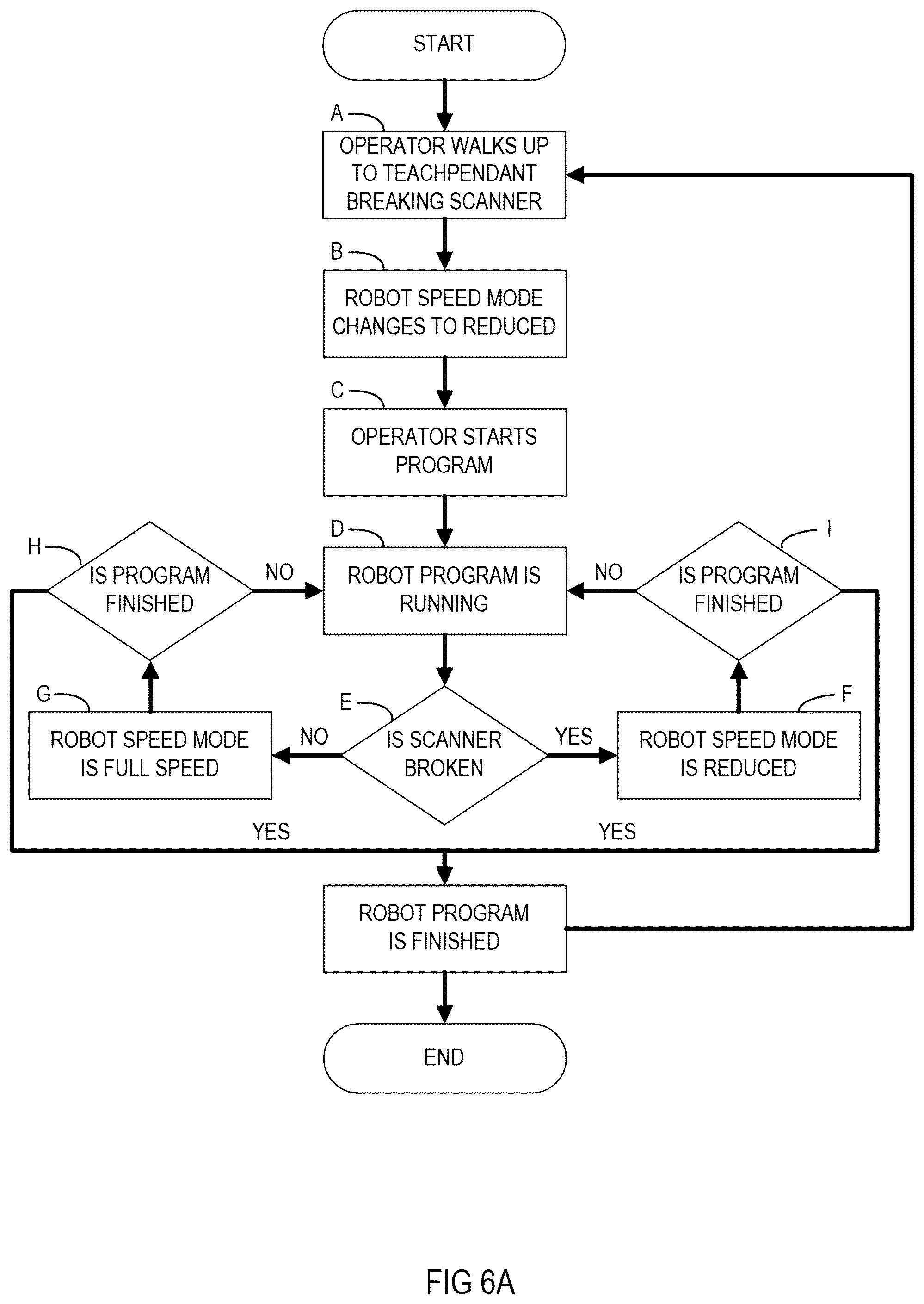 Patent US12552045 Figure 7 – Collaborative robot cutting system and method