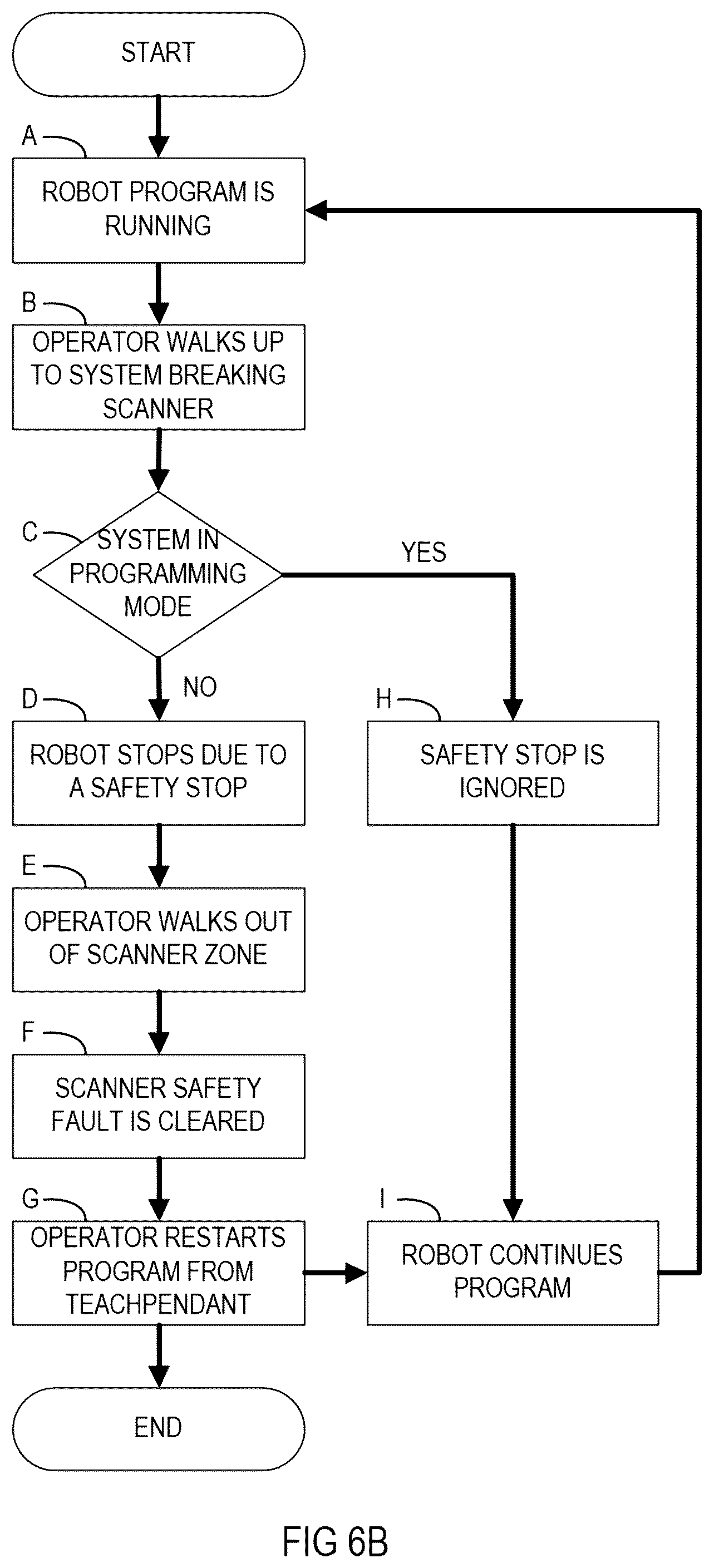 Patent US12552045 Figure 8 – Collaborative robot cutting system and method