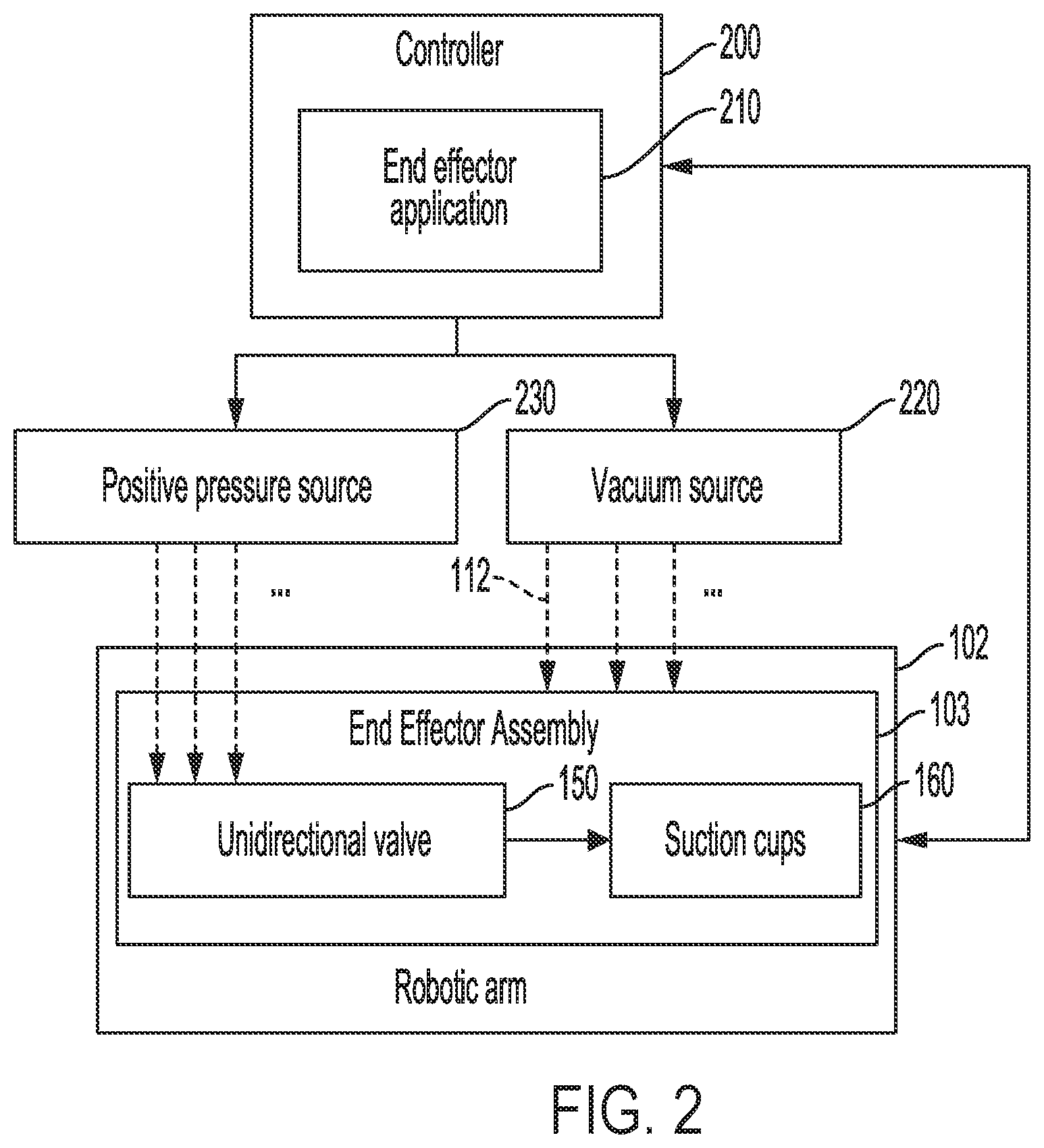 Patent US12552050 Figure 2 – Unidirectional valve for suction-based end effector of robotic arm