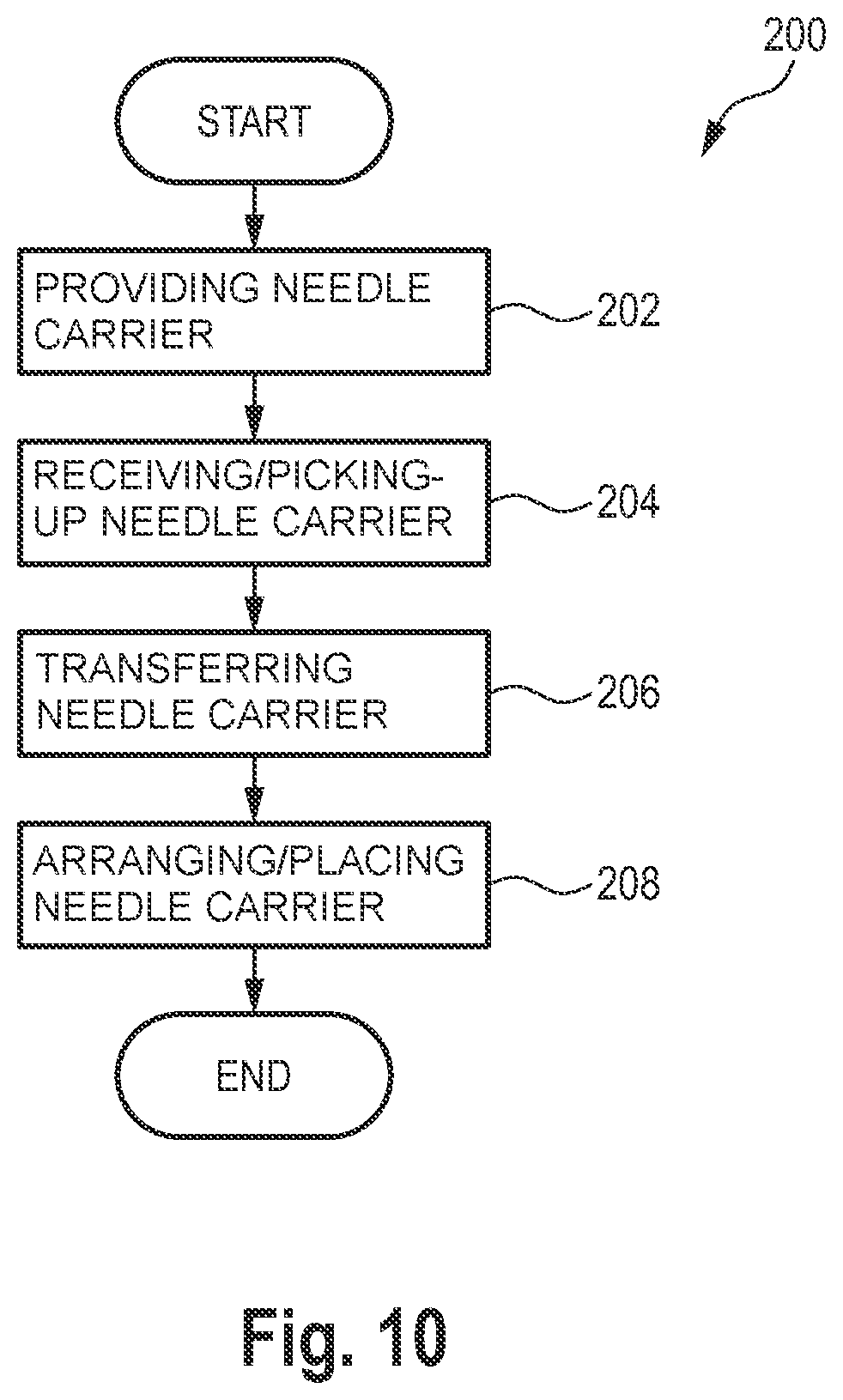 Patent US12552053 Figure 8 – Method for transferring at least one filling needle of a number of filling needles into an aseptic isolator