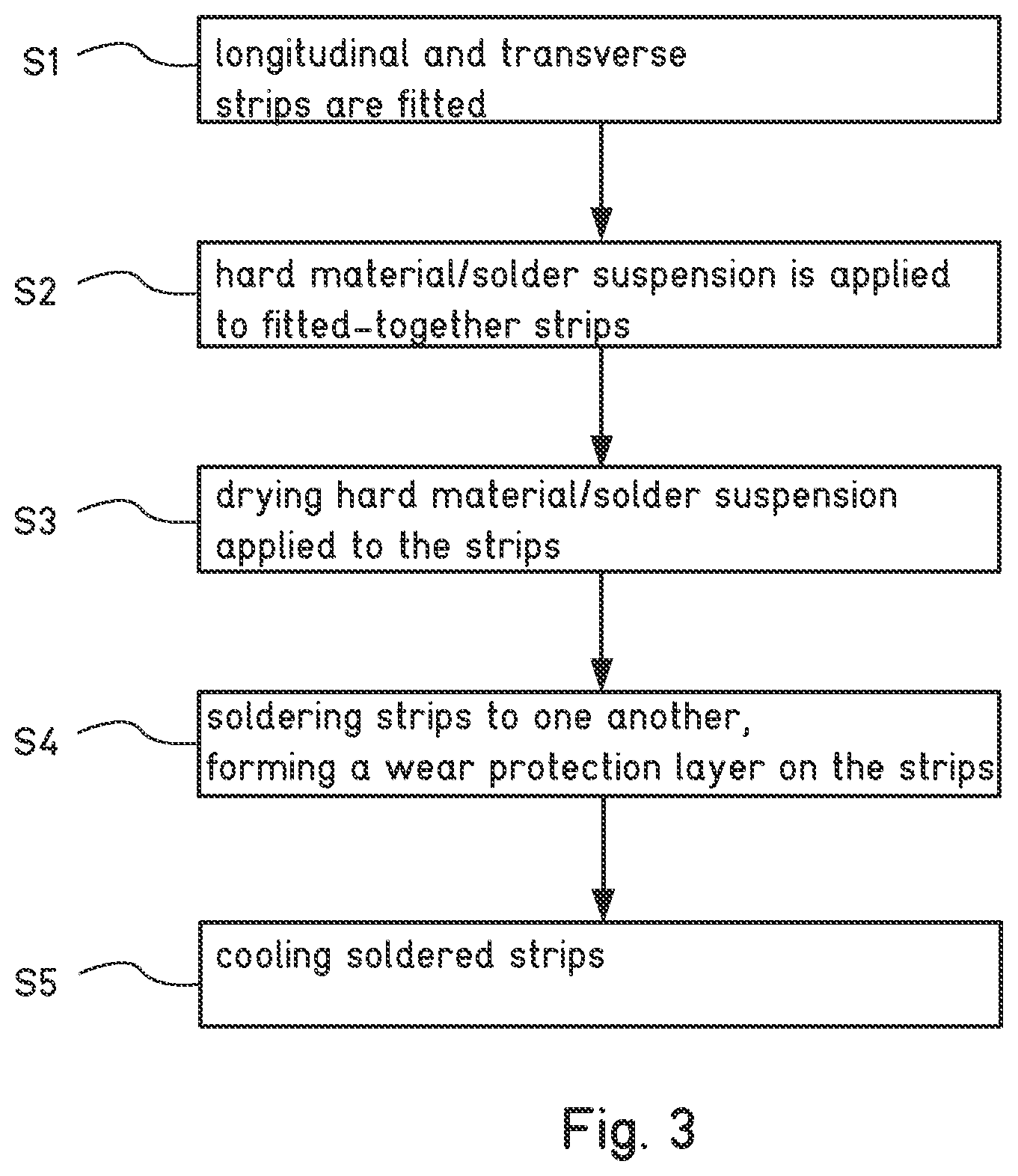Patent US12552069 Figure 2 – Method of manufacturing a mold insert for the production of moldings, and mold insert and its use