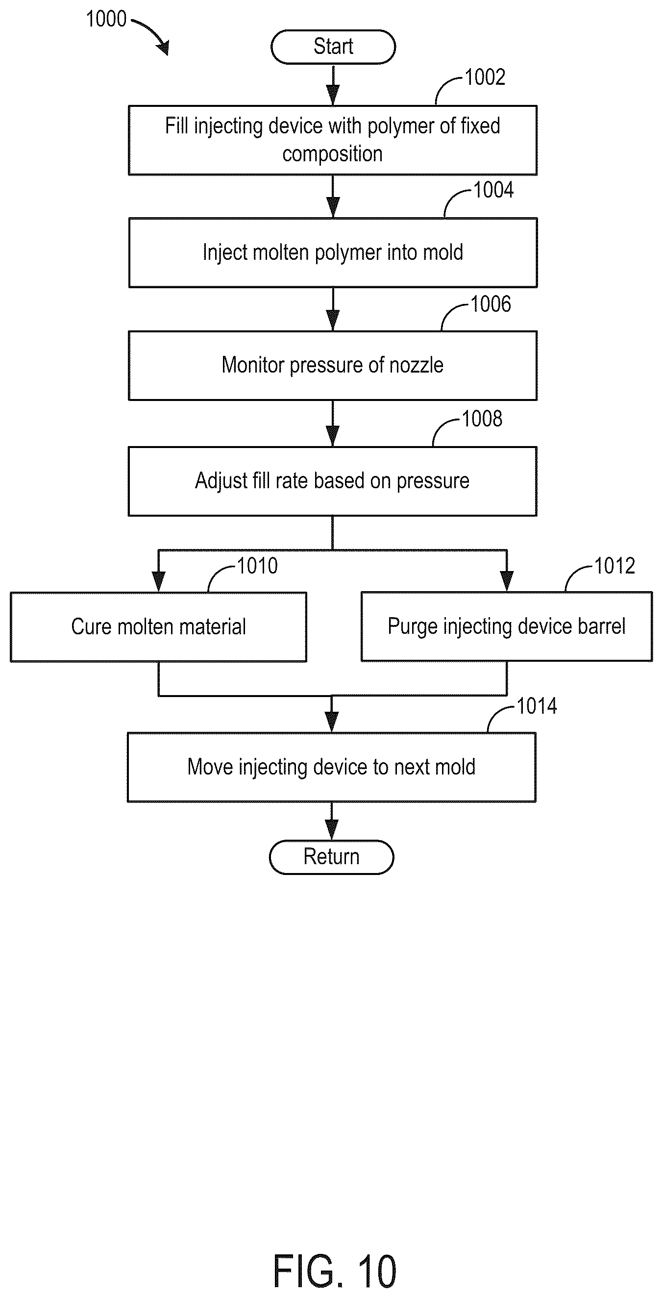 Patent US12552078 Figure 8 – System and methods for forming a sole structure