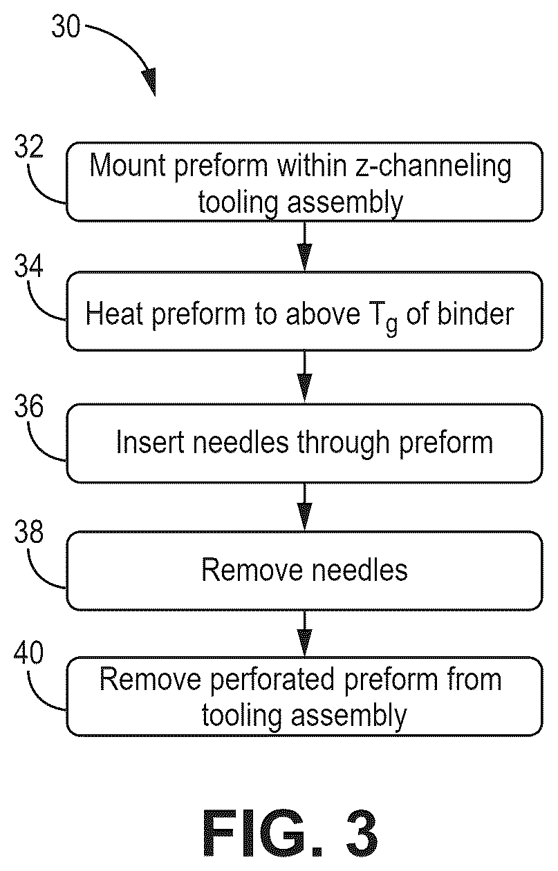 Patent US12552085 Figure 3 – Z-channeling into a preform via needle perforation in a stand-alone tool