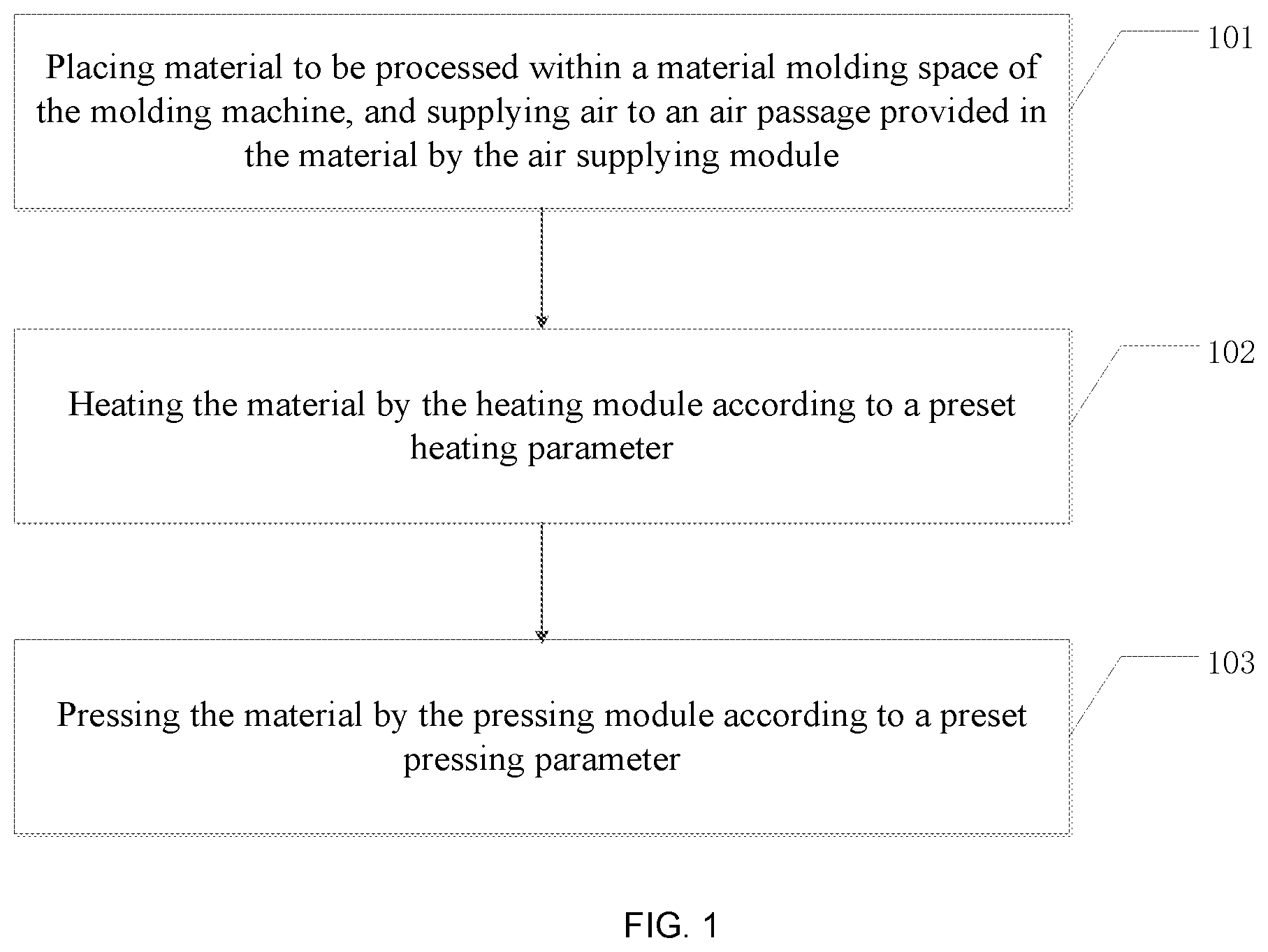 Patent US12552086 Figure 1 – Material processing method and molding machine