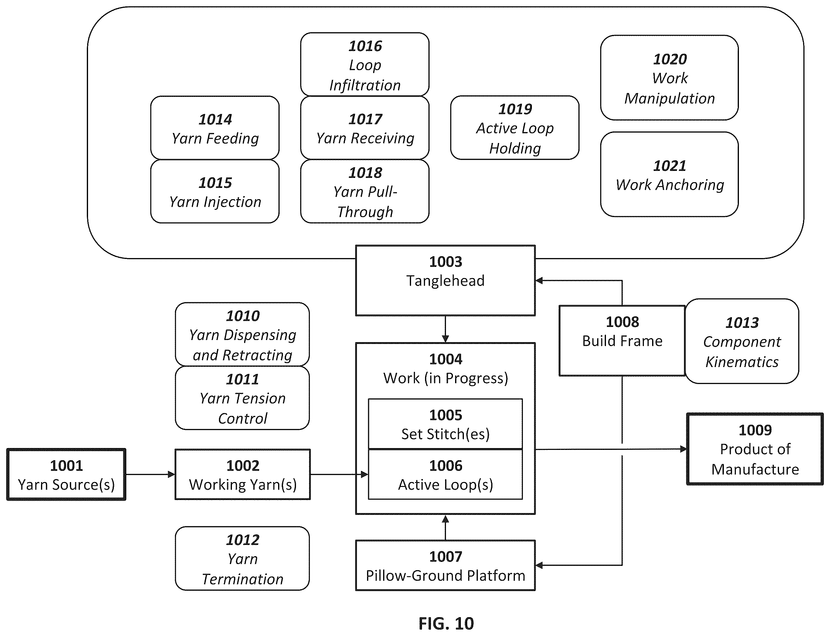 Patent US12552091 Figure 13 – Additive manufacturing system using interlinked repeating subunits