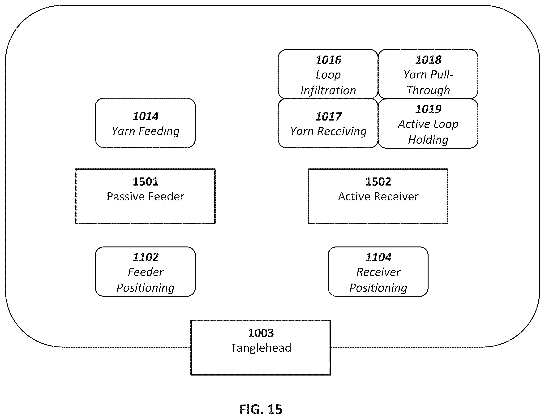 Patent US12552091 Figure 19 – Additive manufacturing system using interlinked repeating subunits