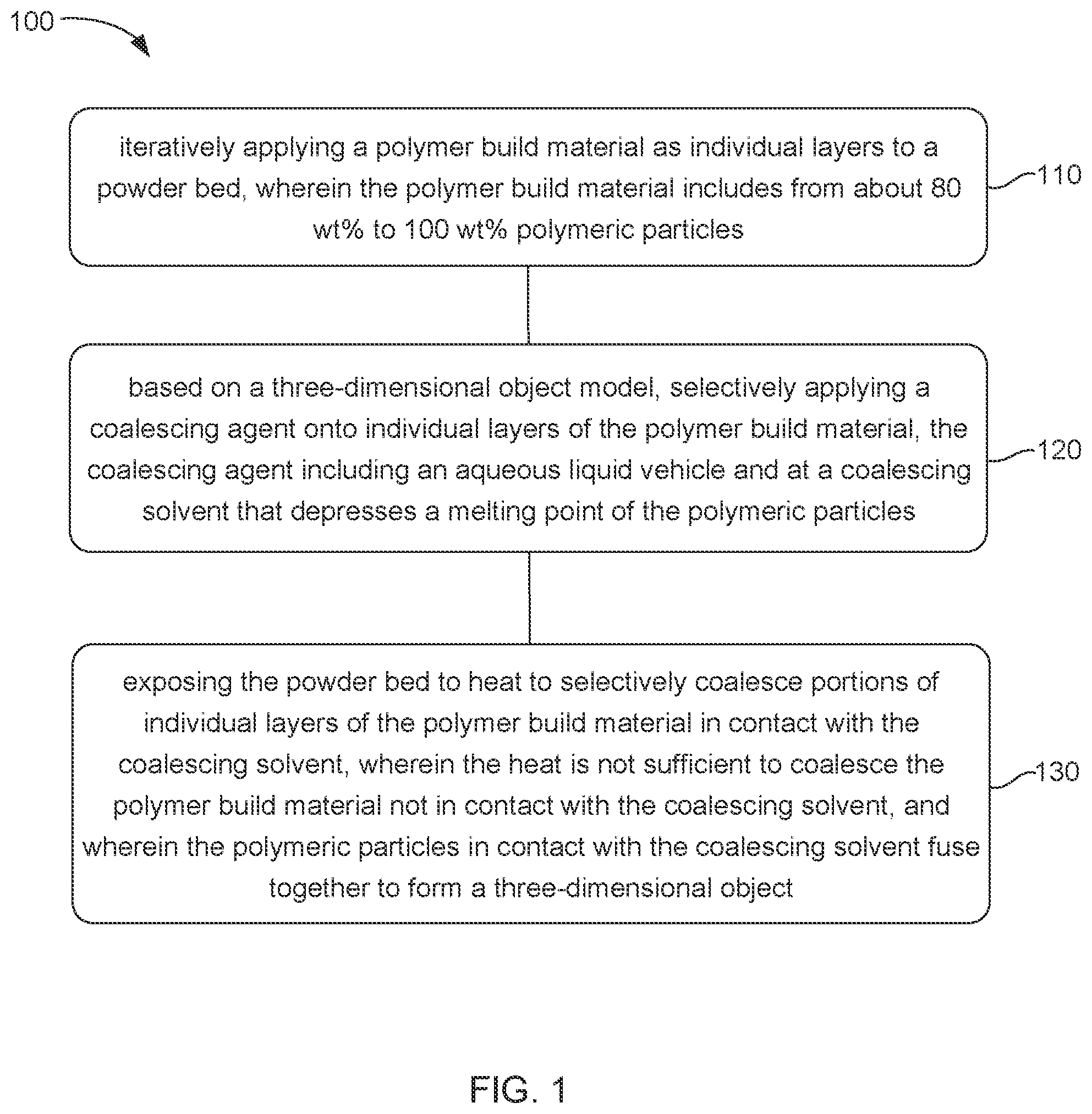 Patent US12552096 — Three-dimensional printing with coalescing agent — Figure 1