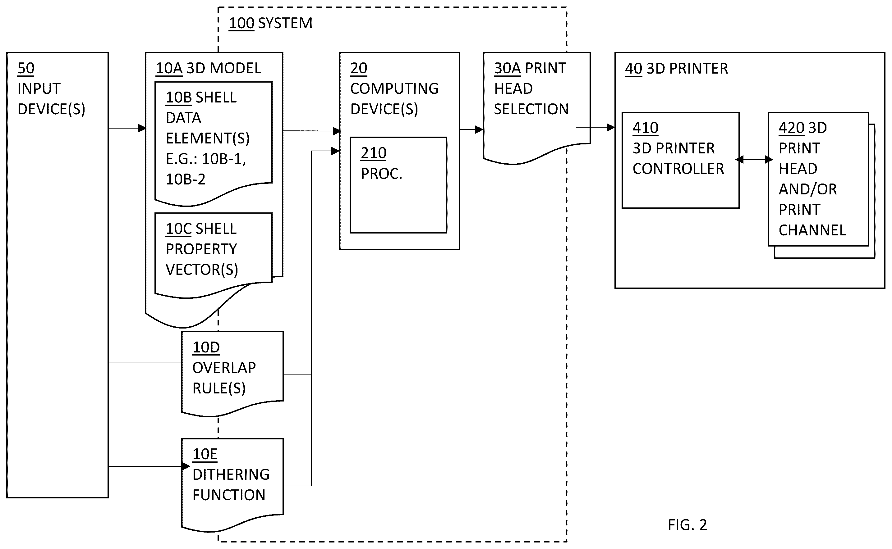 Patent US12552103 Figure 2 – System and method for selection of a print head of a three-dimensional printer