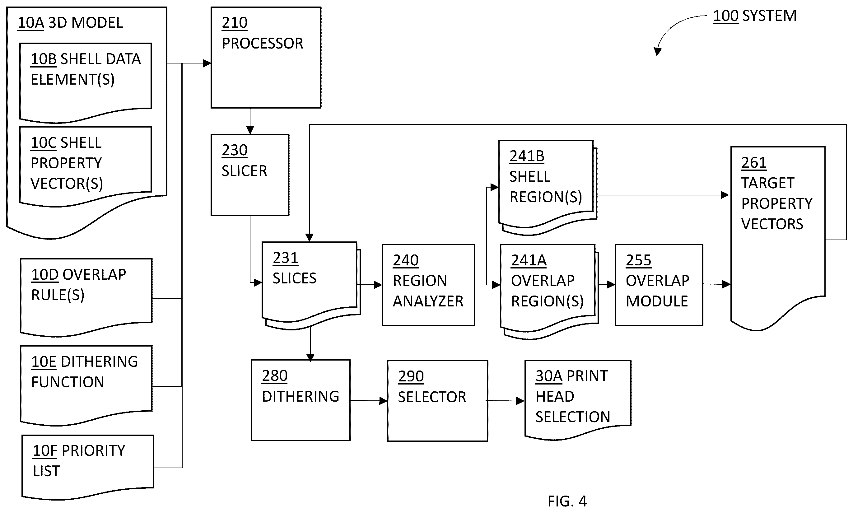 Patent US12552103 Figure 5 – System and method for selection of a print head of a three-dimensional printer