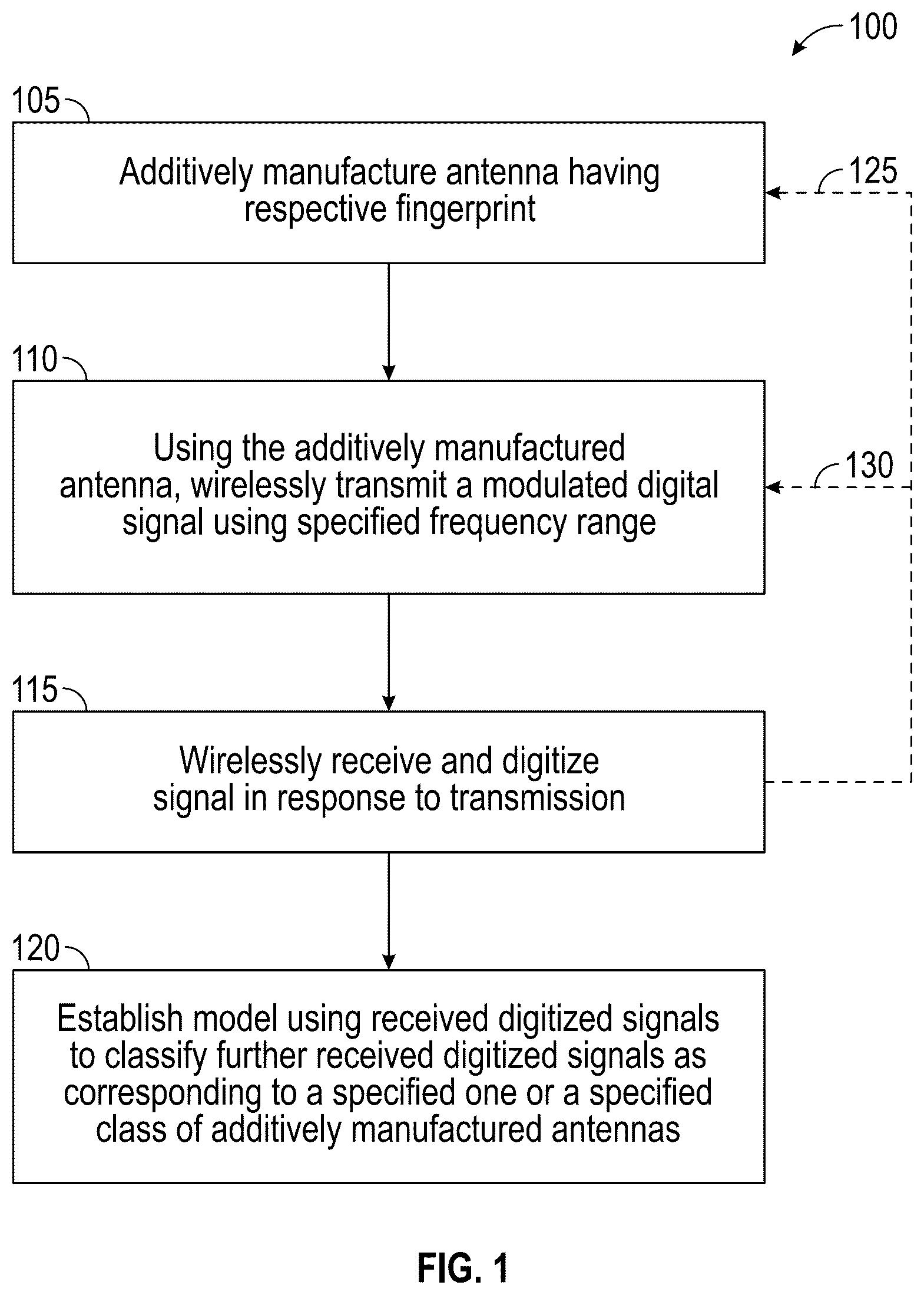Patent US12552104 — Additively manufactured engineered fingerprint (AMEF) antenna and related detection — Figure 1