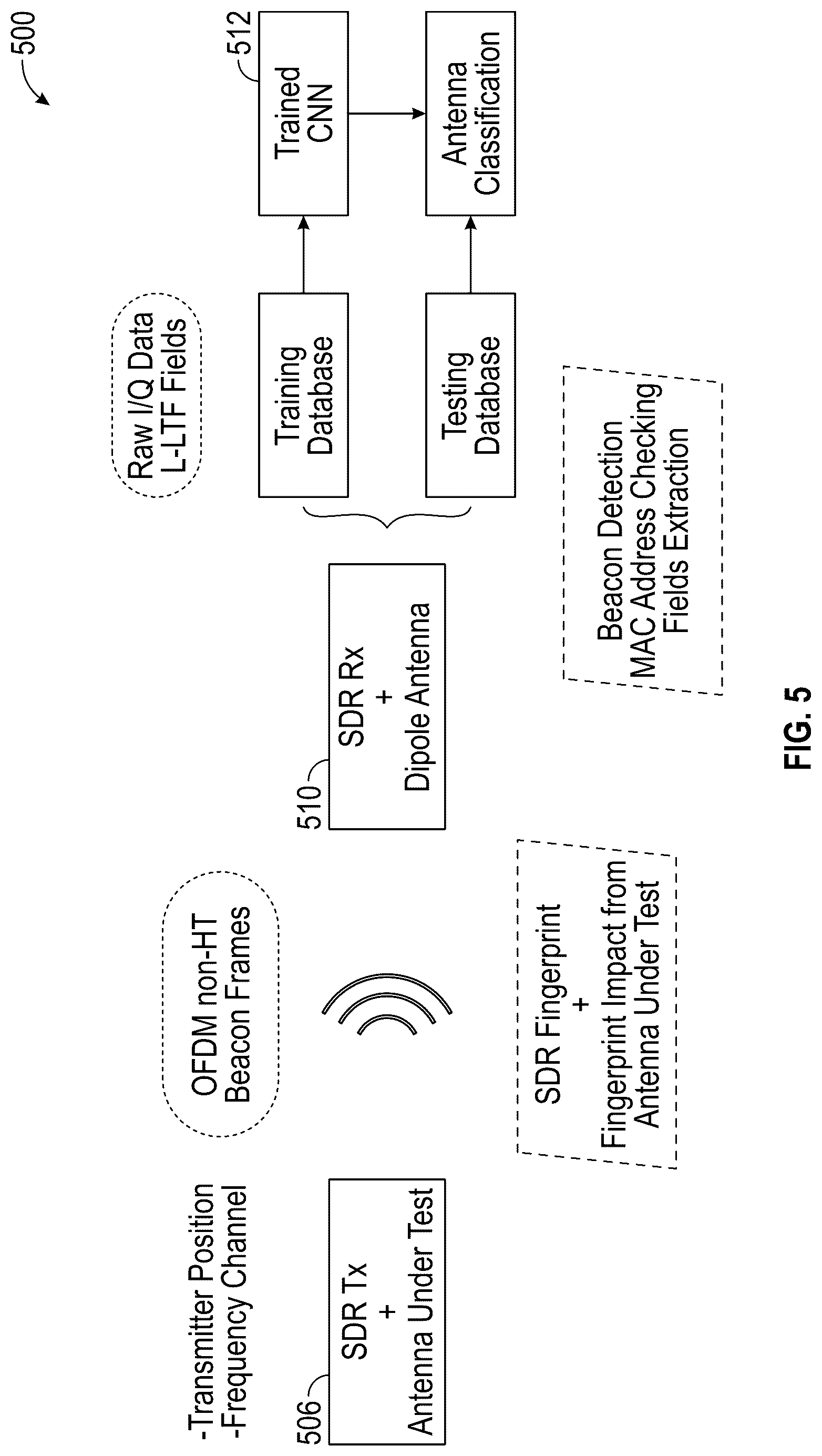 Patent US12552104 Figure 4 – Additively manufactured engineered fingerprint (AMEF) antenna and related detection