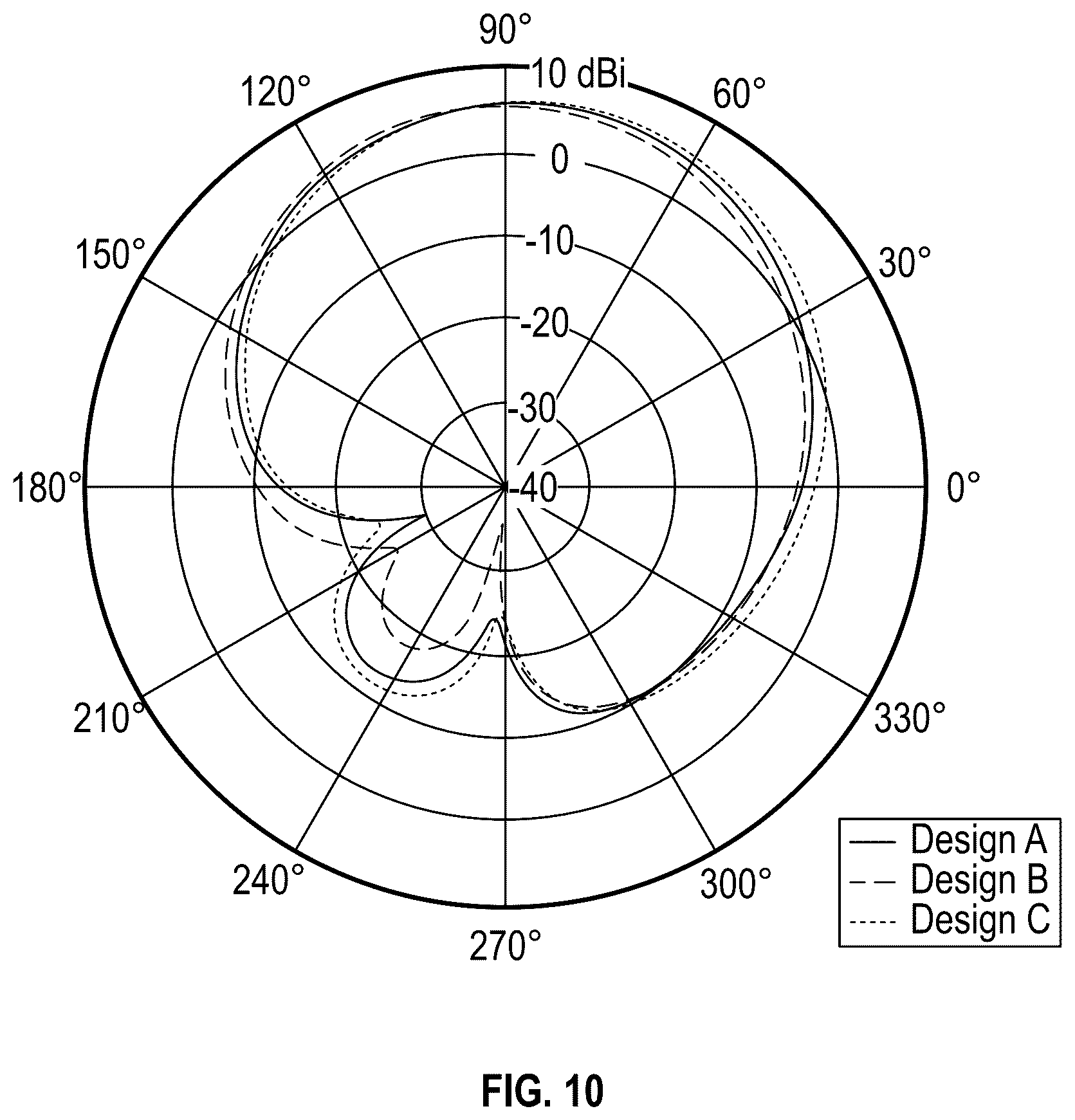 Patent US12552104 Figure 8 – Additively manufactured engineered fingerprint (AMEF) antenna and related detection