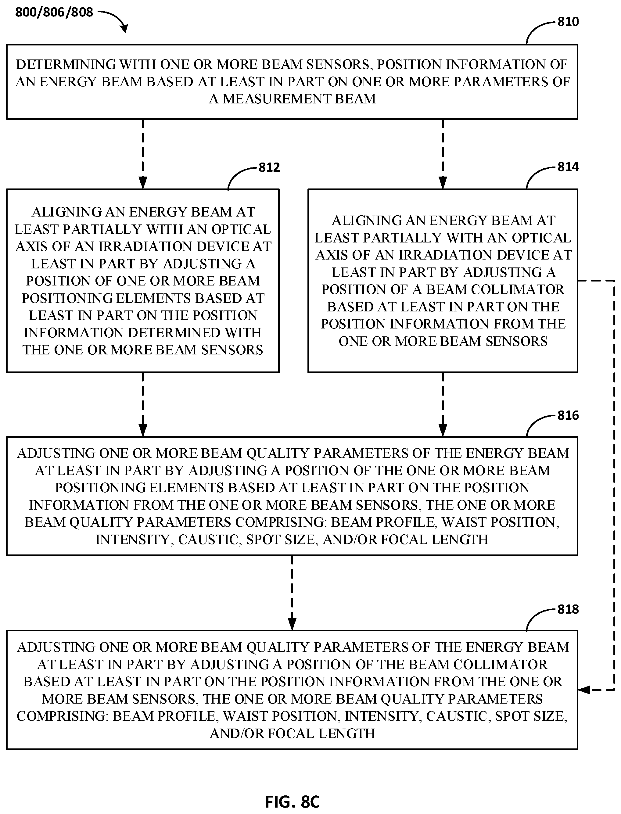 Patent US12552105 Figure 12 – Alignment of energy beams in additive manufacturing systems and machines