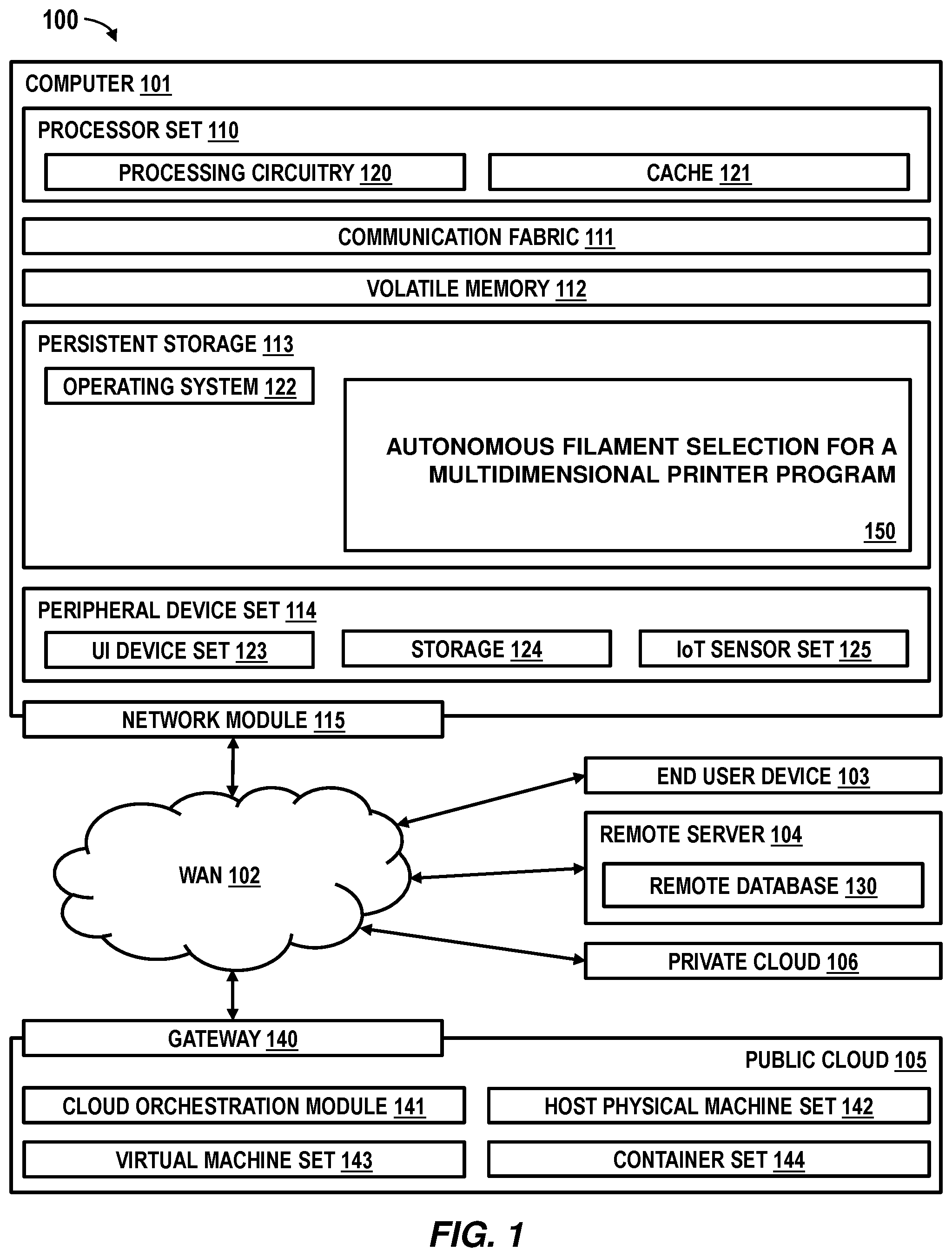 Patent US12552106 Figure 1 – Autonomous filament selection for multidimensional printers