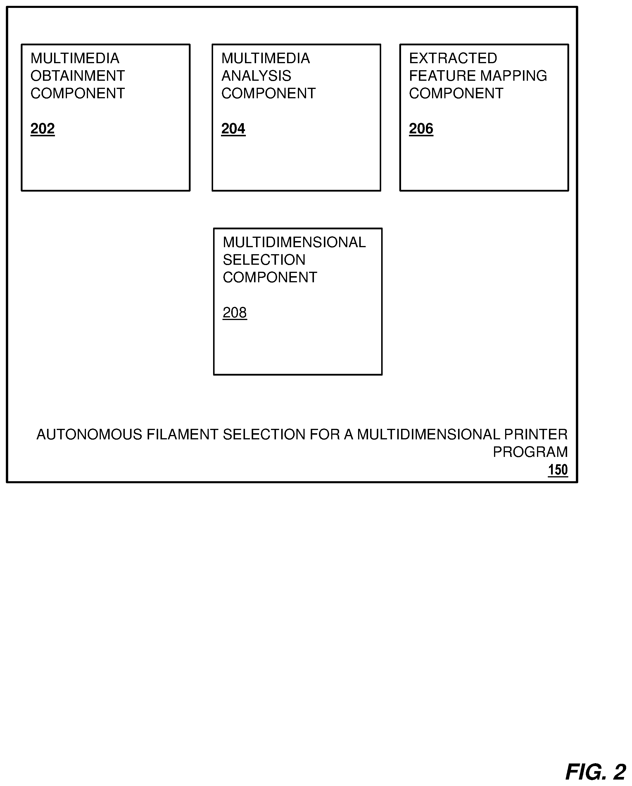 Patent US12552106 Figure 2 – Autonomous filament selection for multidimensional printers