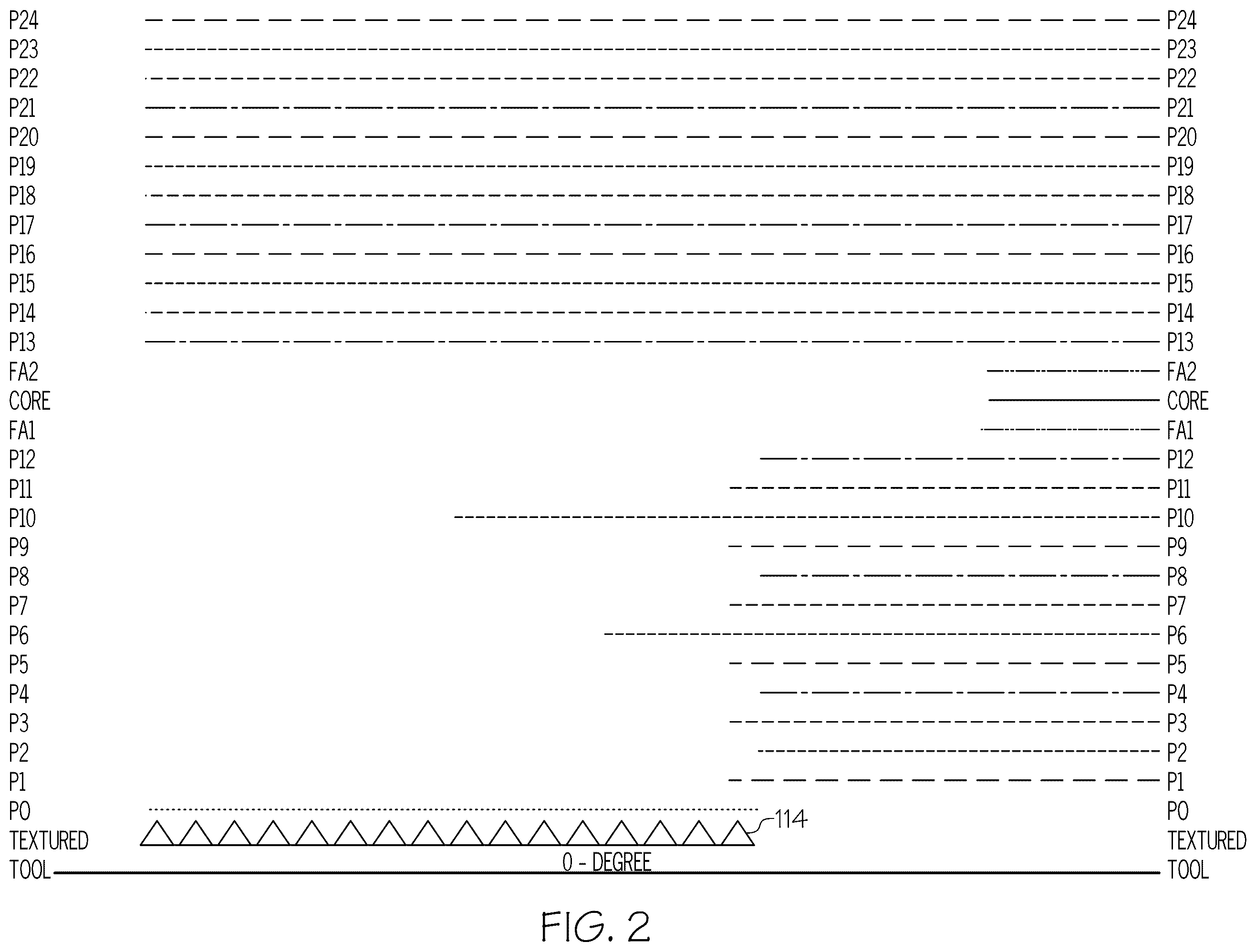 Patent US12552110 Figure 2 – Methods for fabrication of layups for composite honeycomb core sandwich structures and said composite honeycomb core sandwich structures