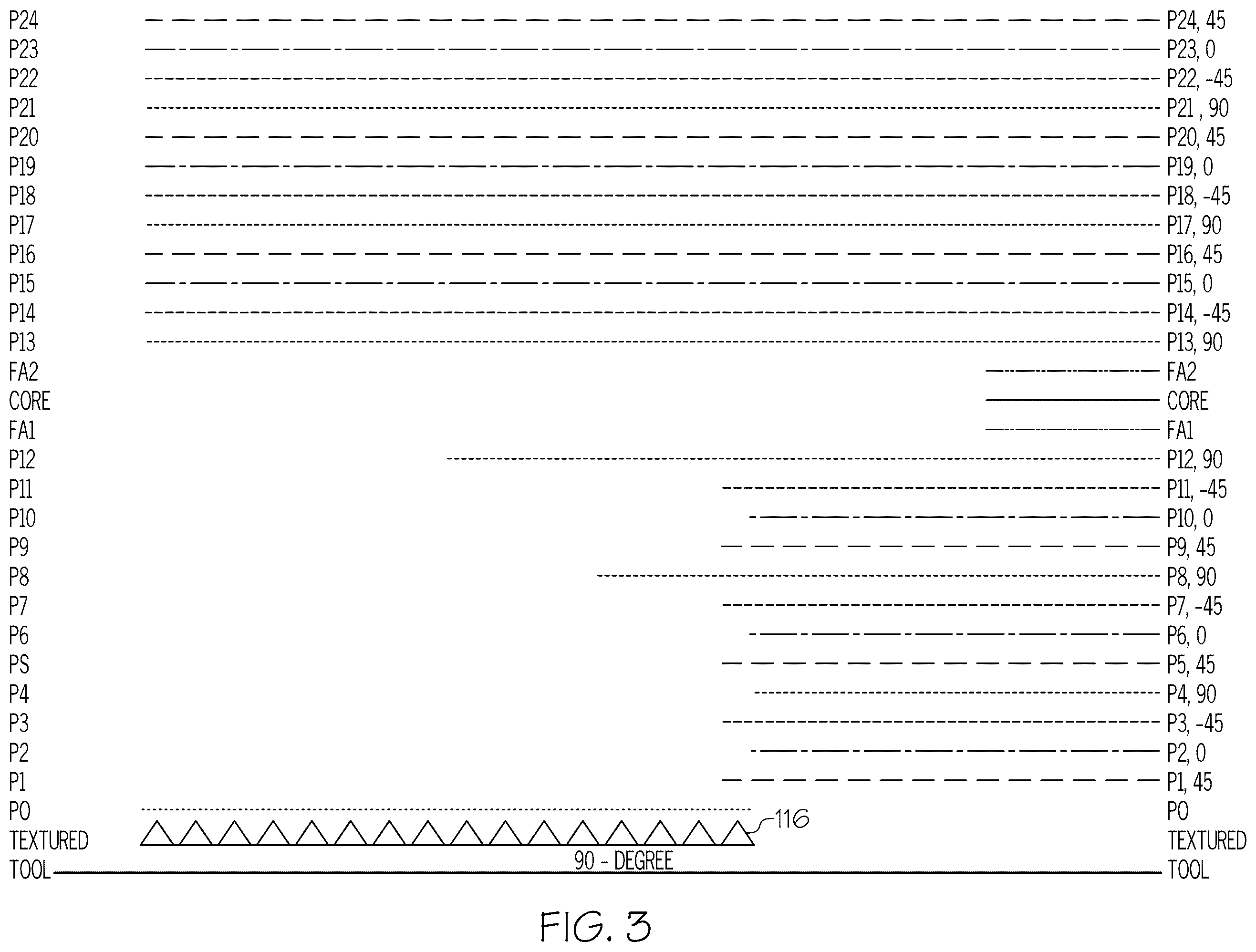 Patent US12552110 Figure 3 – Methods for fabrication of layups for composite honeycomb core sandwich structures and said composite honeycomb core sandwich structures