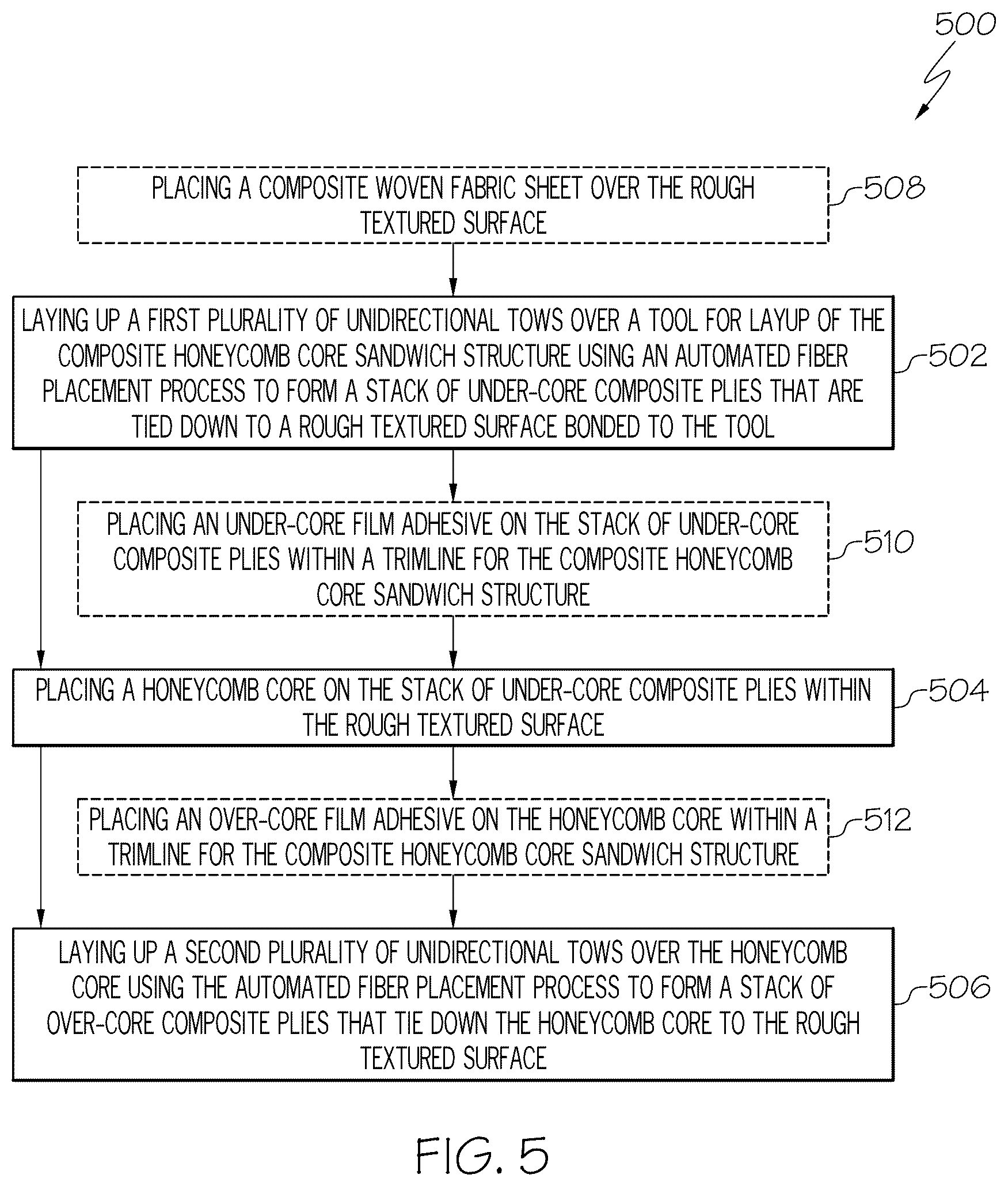 Patent US12552110 Figure 5 – Methods for fabrication of layups for composite honeycomb core sandwich structures and said composite honeycomb core sandwich structures