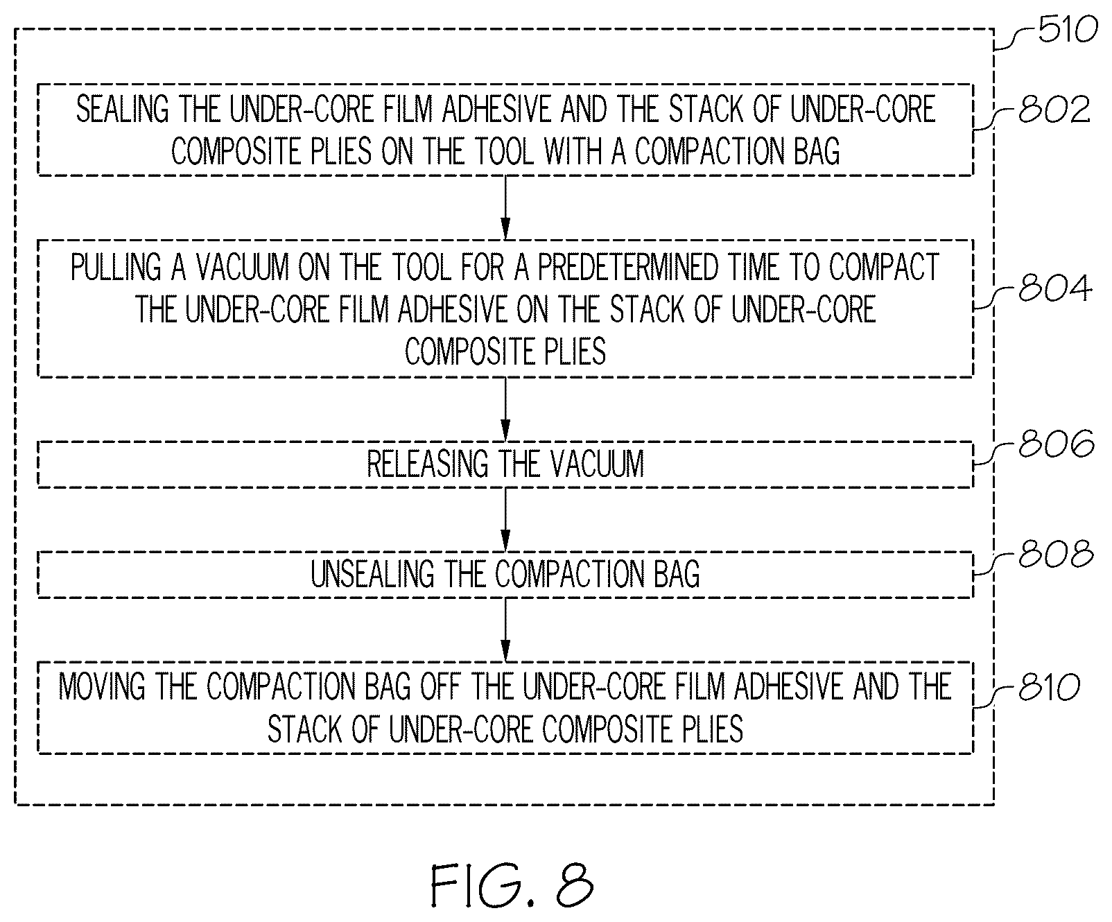 Patent US12552110 Figure 9 – Methods for fabrication of layups for composite honeycomb core sandwich structures and said composite honeycomb core sandwich structures