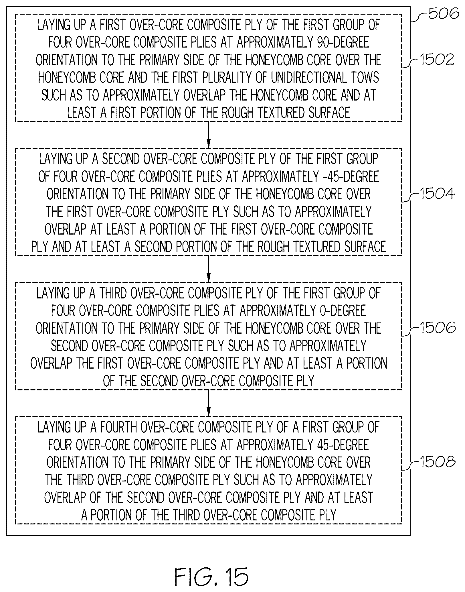 Patent US12552110 Figure 15 – Methods for fabrication of layups for composite honeycomb core sandwich structures and said composite honeycomb core sandwich structures