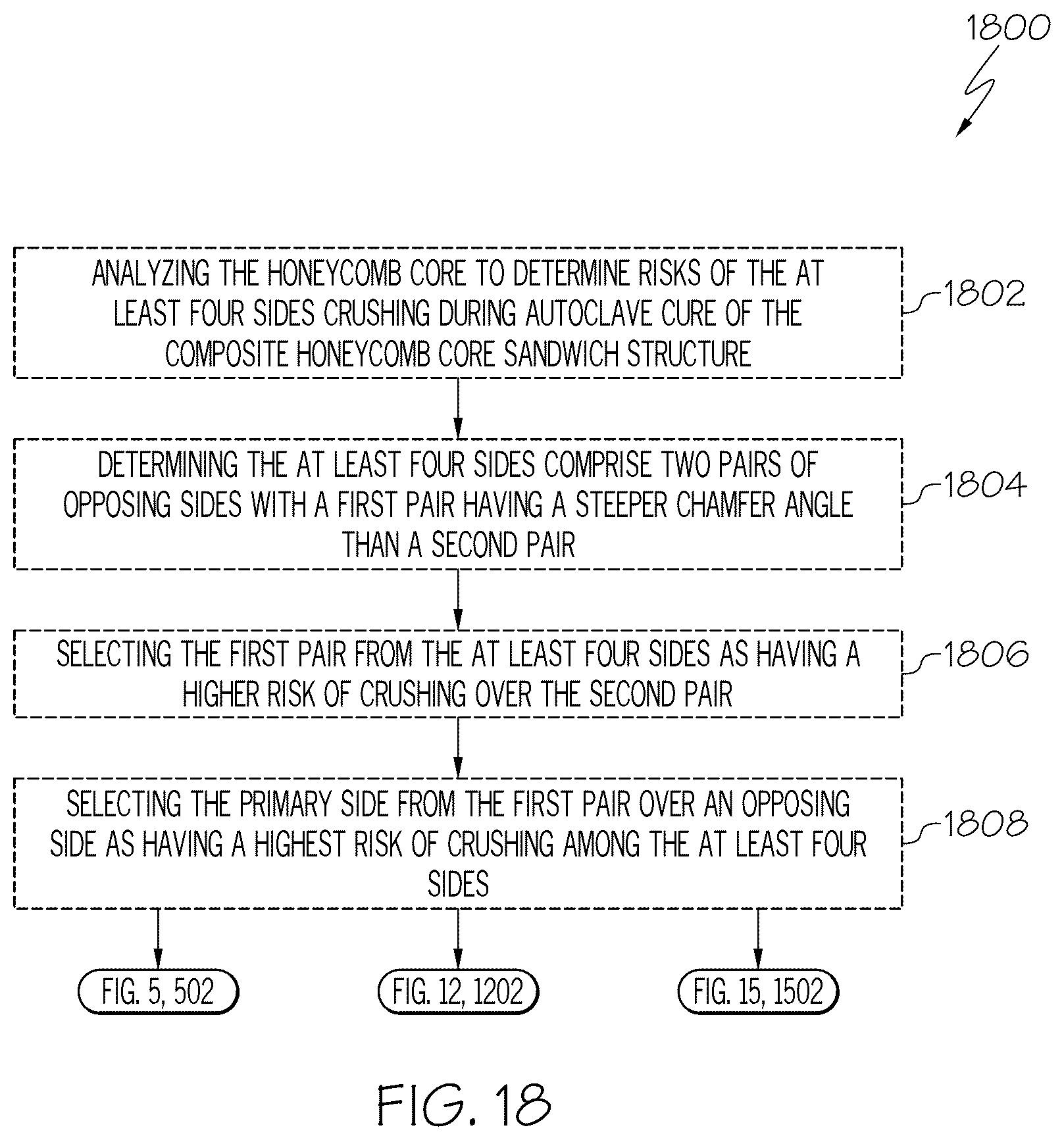 Patent US12552110 Figure 17 – Methods for fabrication of layups for composite honeycomb core sandwich structures and said composite honeycomb core sandwich structures