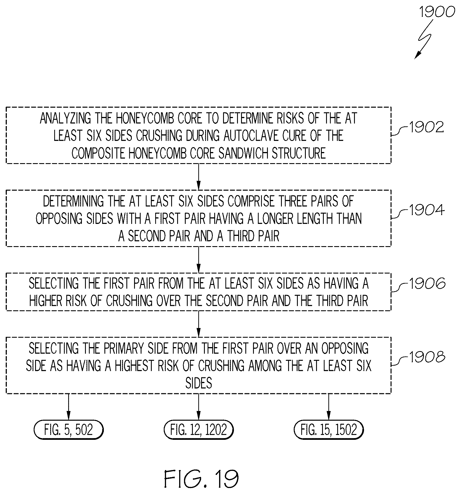 Patent US12552110 Figure 18 – Methods for fabrication of layups for composite honeycomb core sandwich structures and said composite honeycomb core sandwich structures
