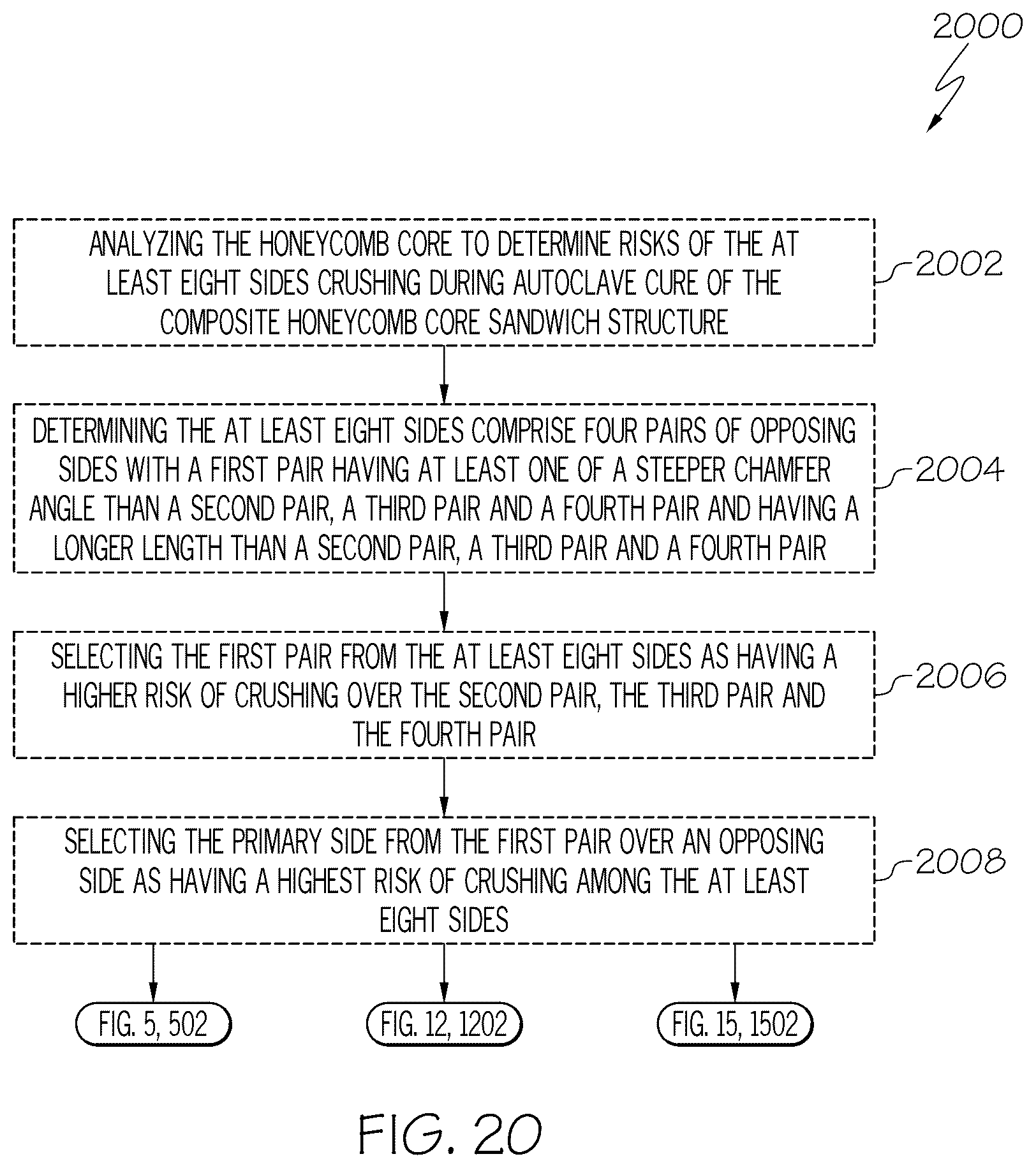 Patent US12552110 Figure 19 – Methods for fabrication of layups for composite honeycomb core sandwich structures and said composite honeycomb core sandwich structures