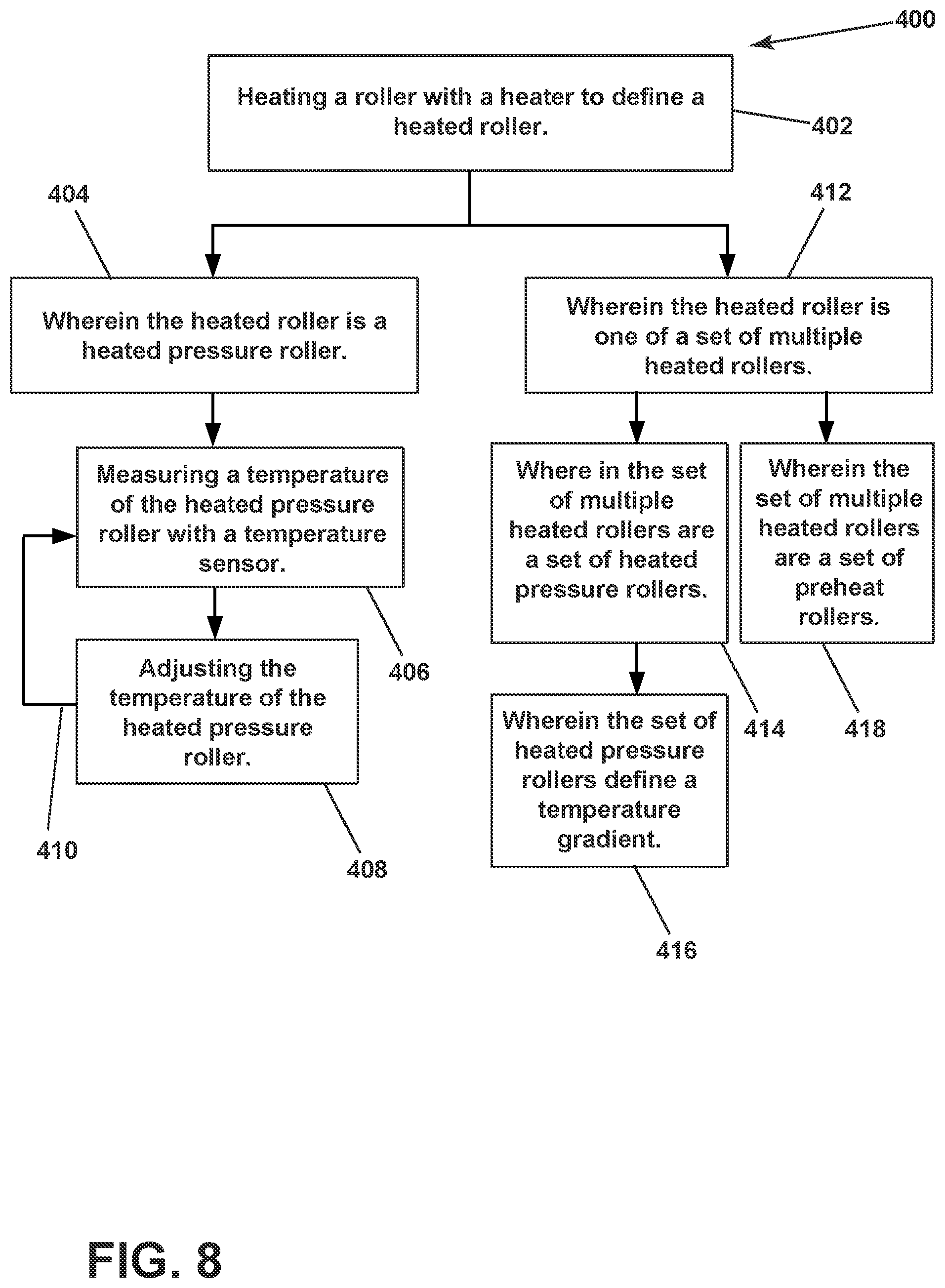Patent US12552112 Figure 8 – Automated fiber placement assembly