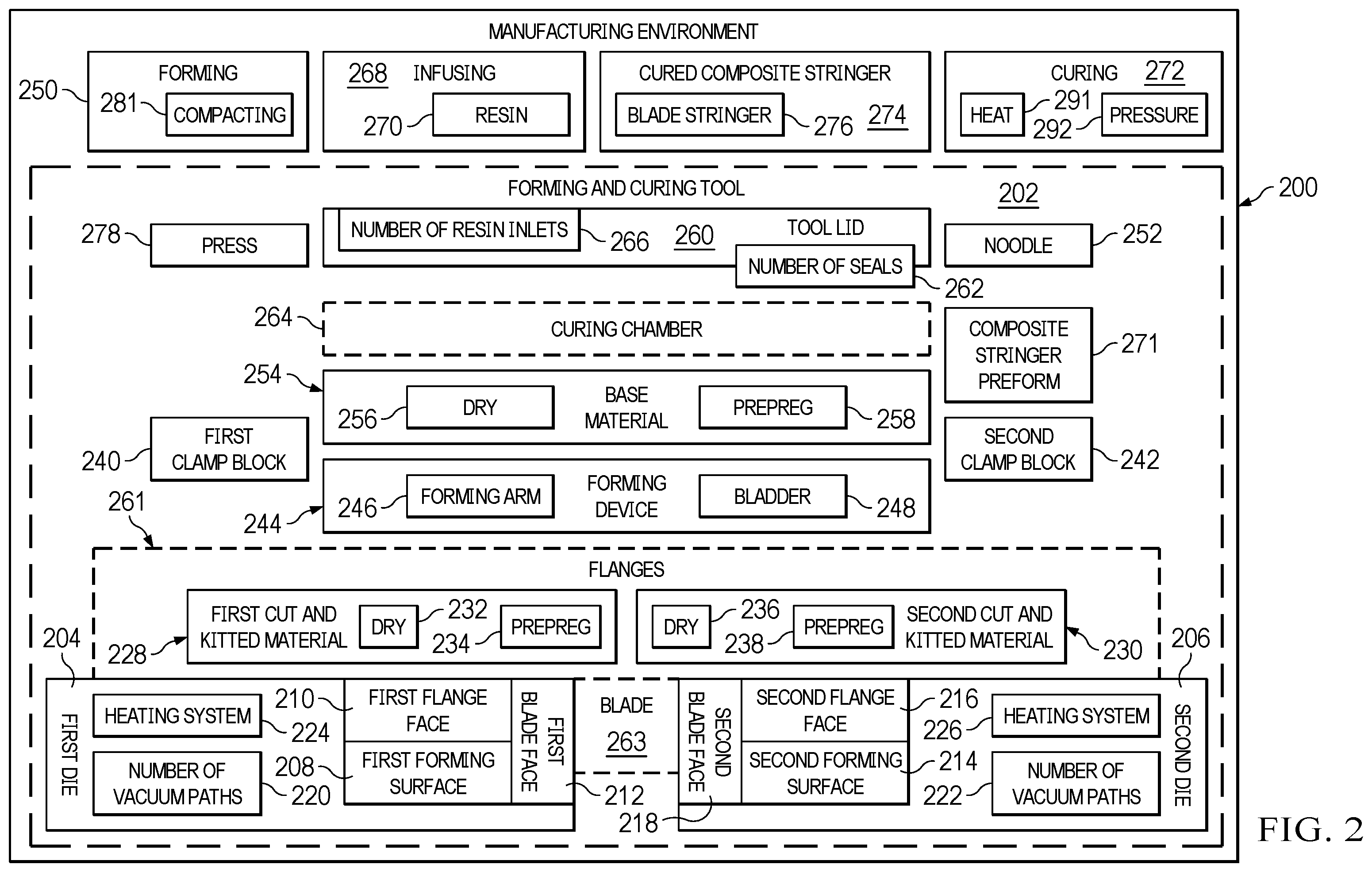Patent US12552113 Figure 2 – Blade stringer forming methods and tooling