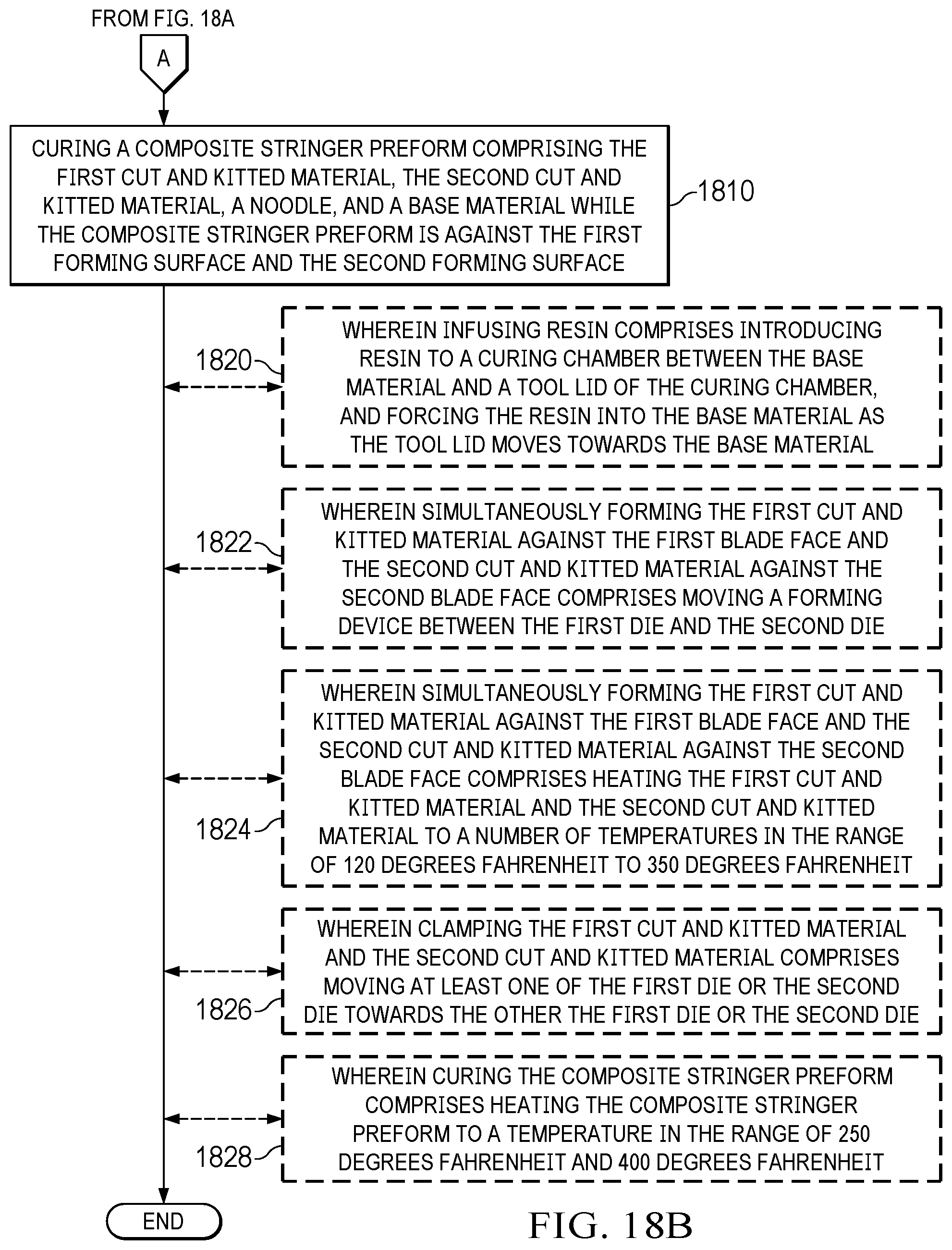 Patent US12552113 Figure 19 – Blade stringer forming methods and tooling