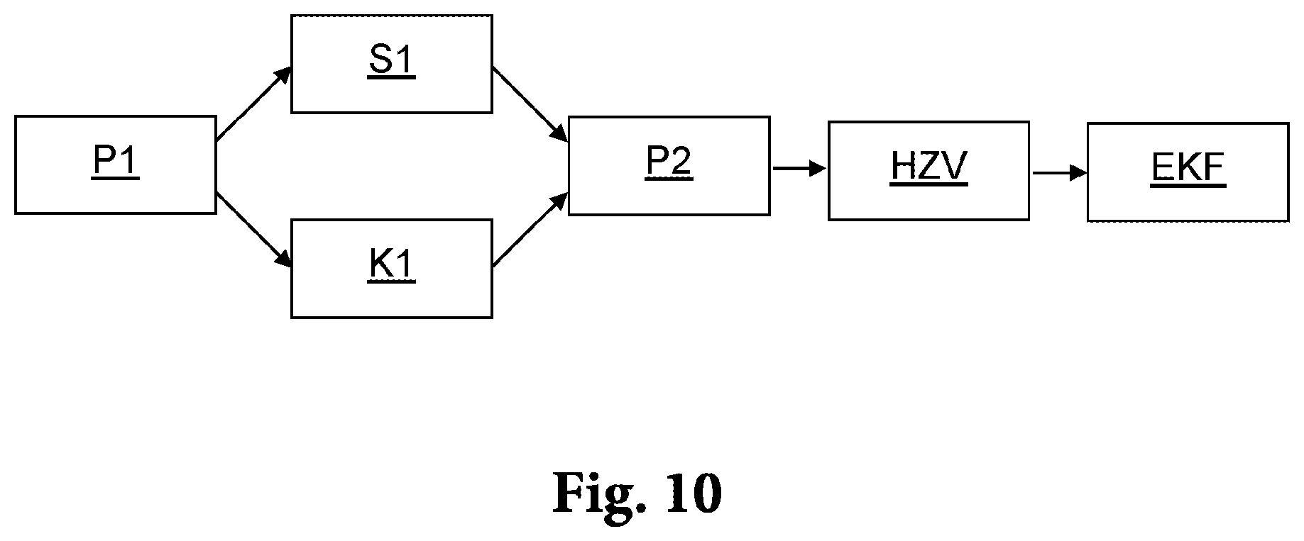 Patent US12552116 Figure 7 – Method of manufacturing a lens element