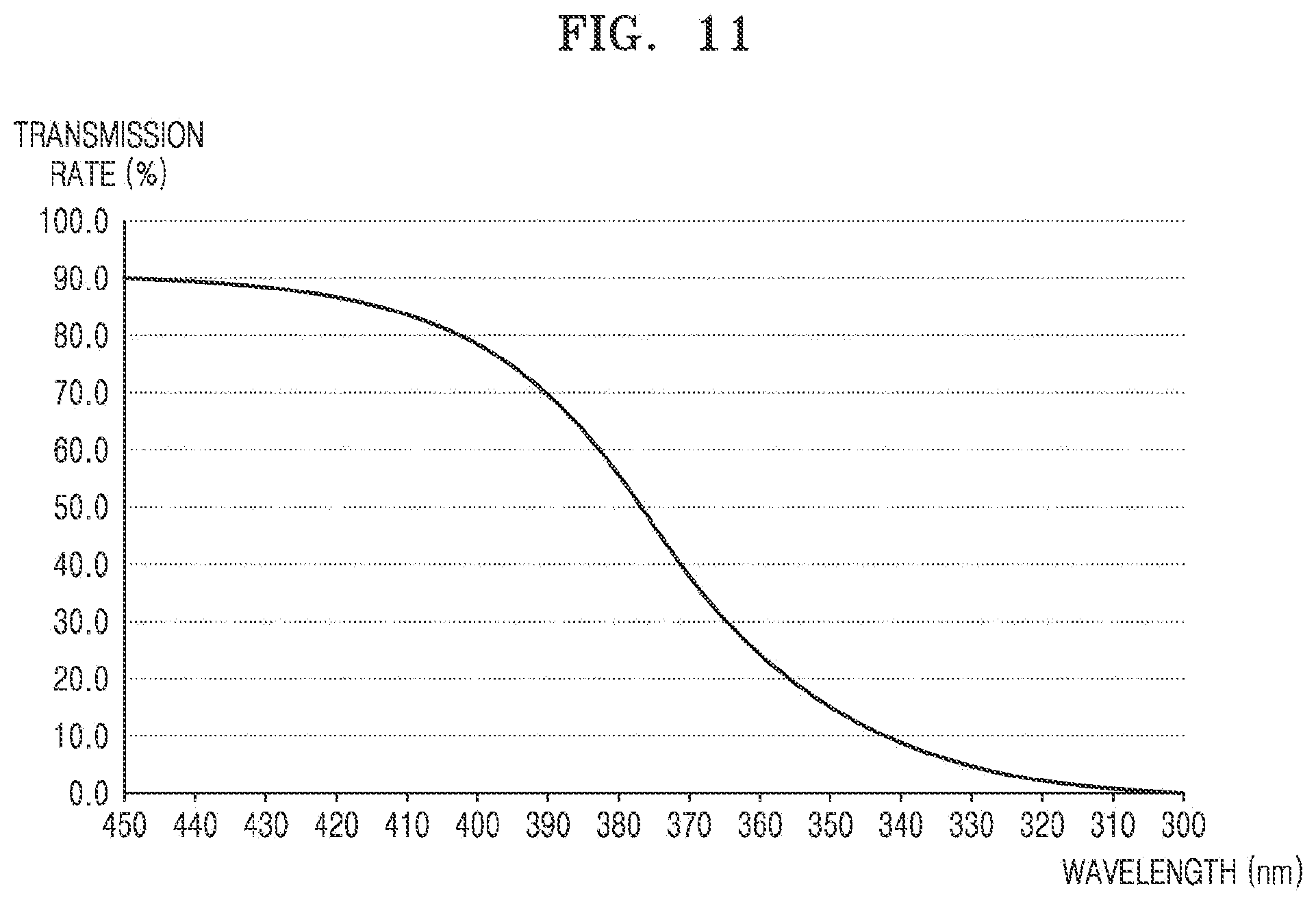 Patent US12552117 Figure 11 – Polarizing film, method of manufacturing polarizing film, and display apparatus including polarizing film manufactured using the same