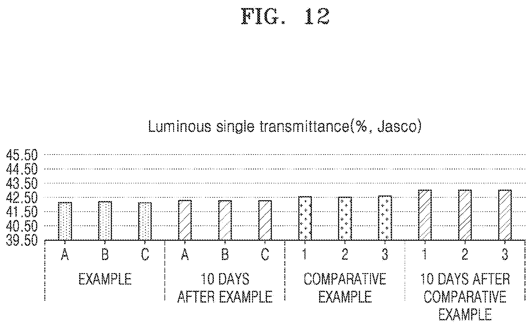 Patent US12552117 Figure 12 – Polarizing film, method of manufacturing polarizing film, and display apparatus including polarizing film manufactured using the same