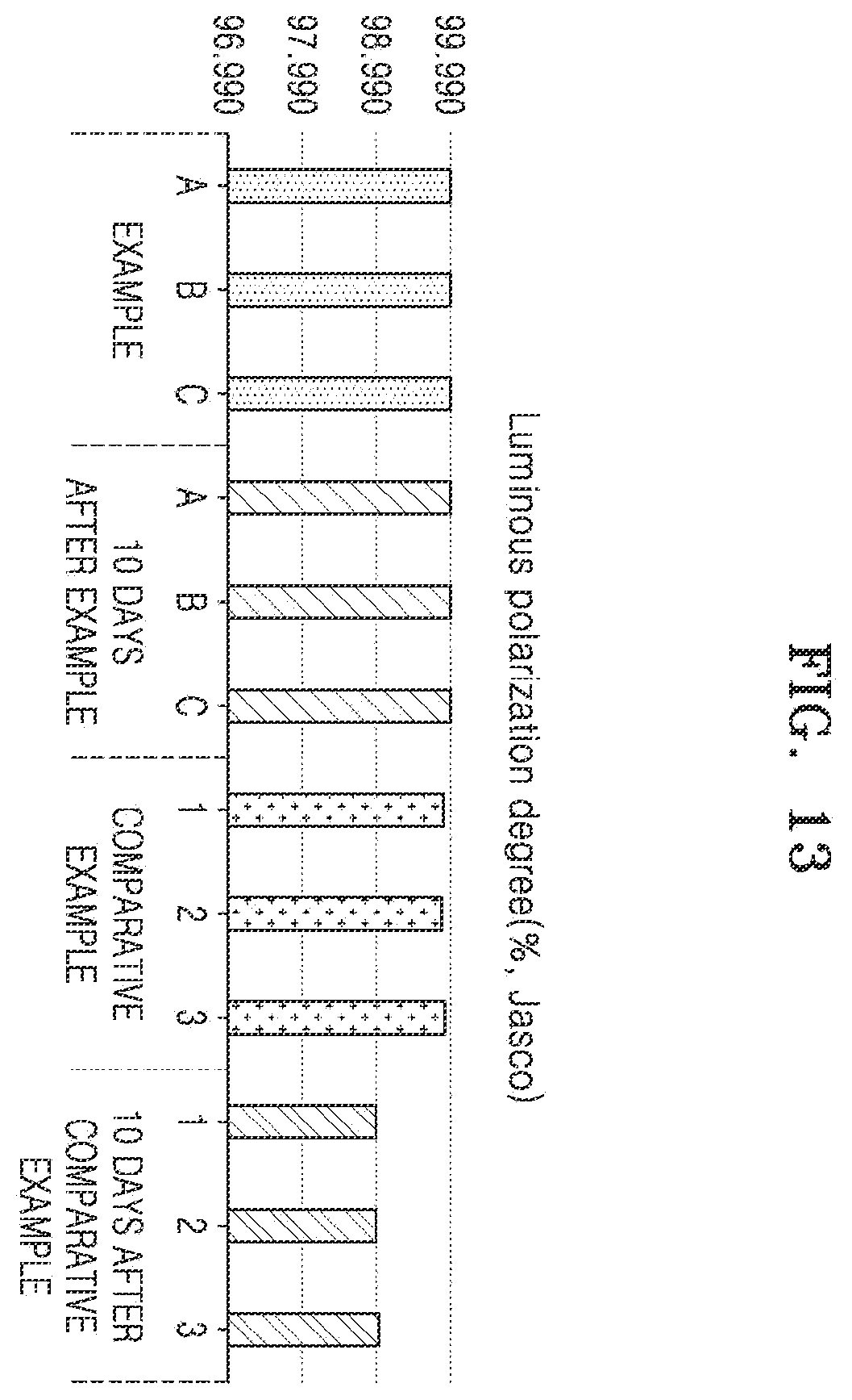 Patent US12552117 Figure 13 – Polarizing film, method of manufacturing polarizing film, and display apparatus including polarizing film manufactured using the same