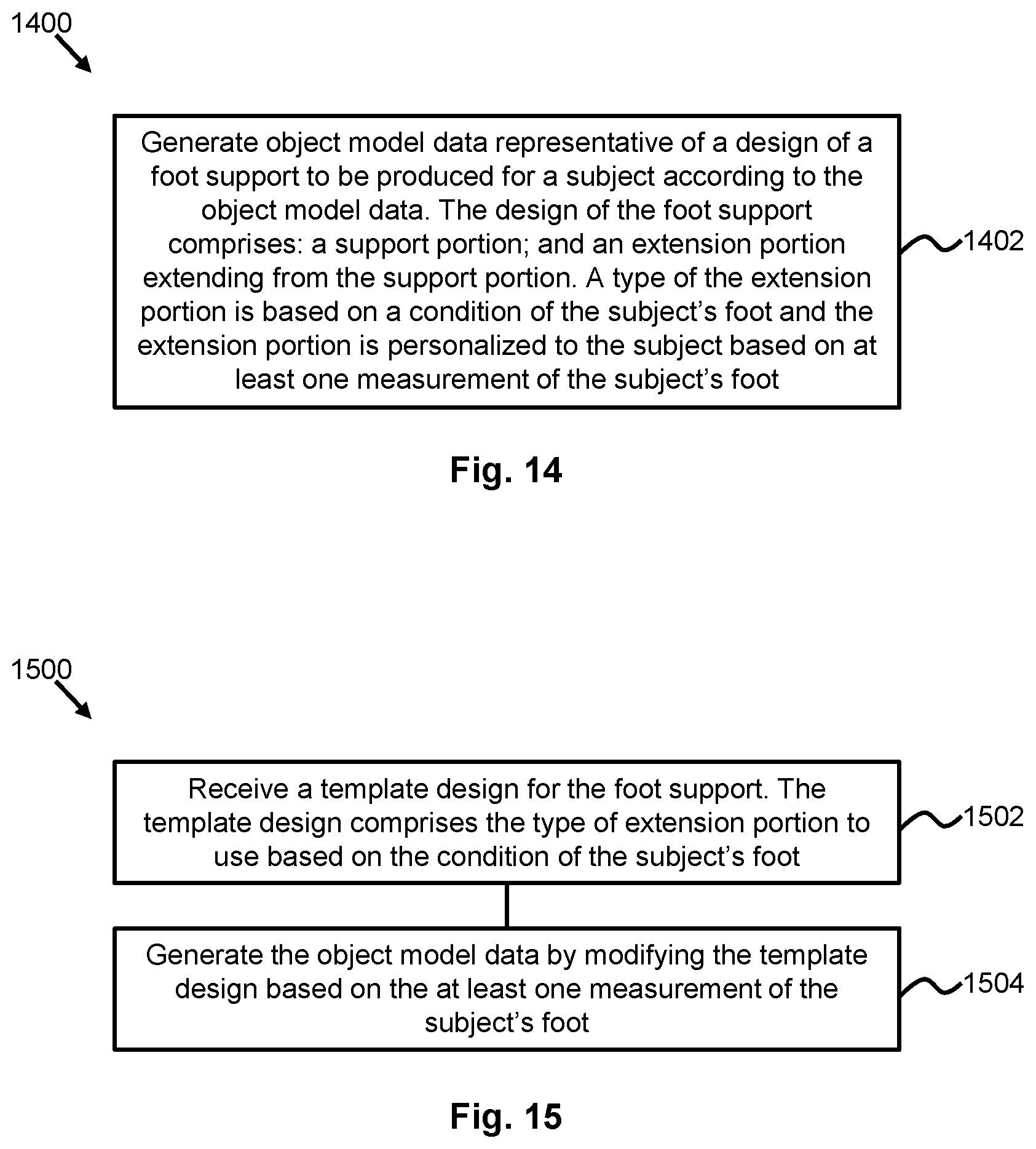 Patent US12552120 Figure 11 – Personalizing foot supports