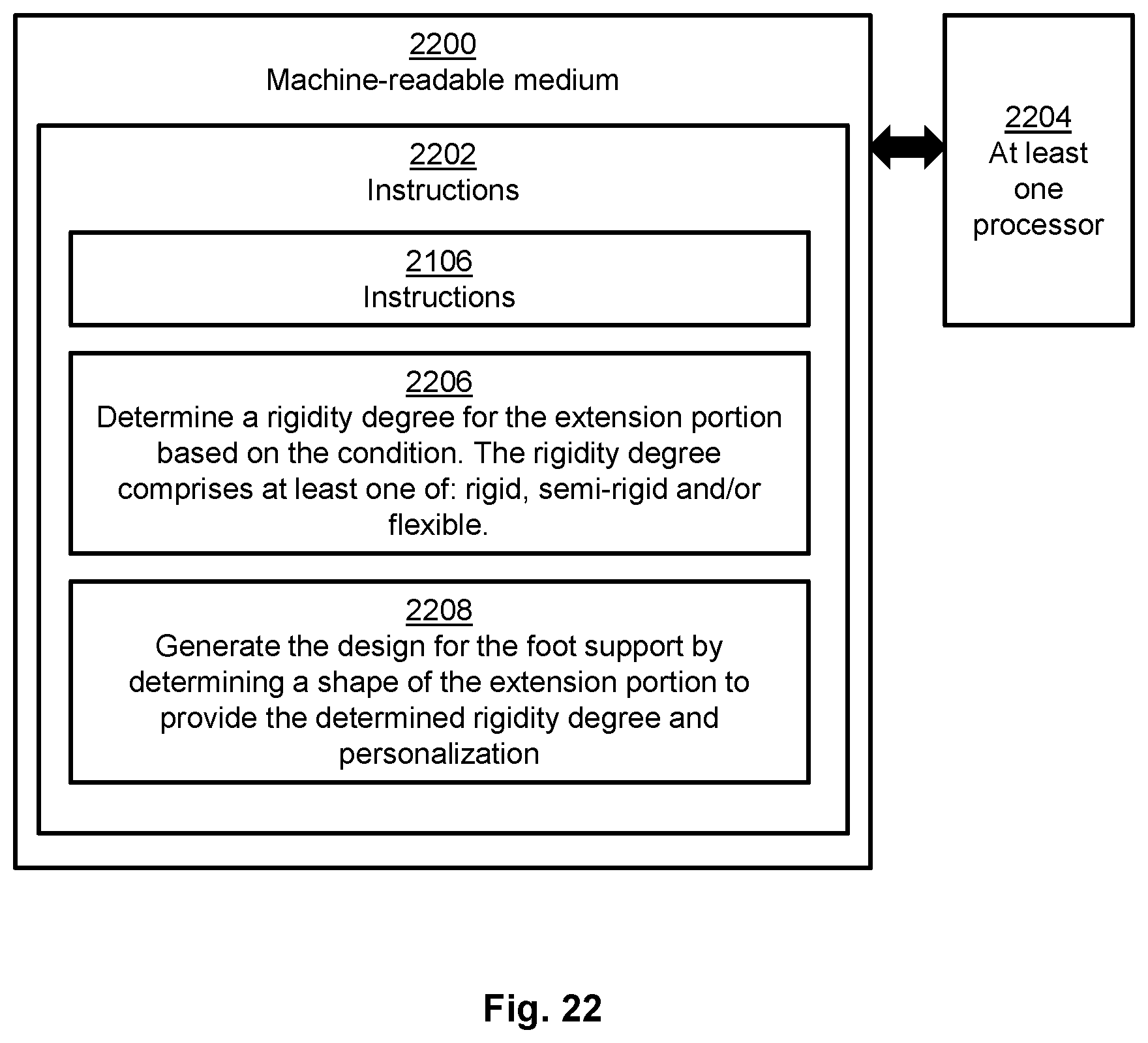 Patent US12552120 Figure 15 – Personalizing foot supports