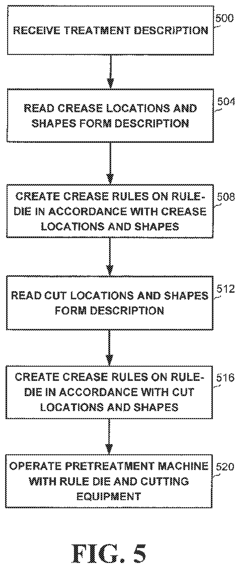 Patent US12552125 Figure 6 – Method and system for cardboard pretreatment