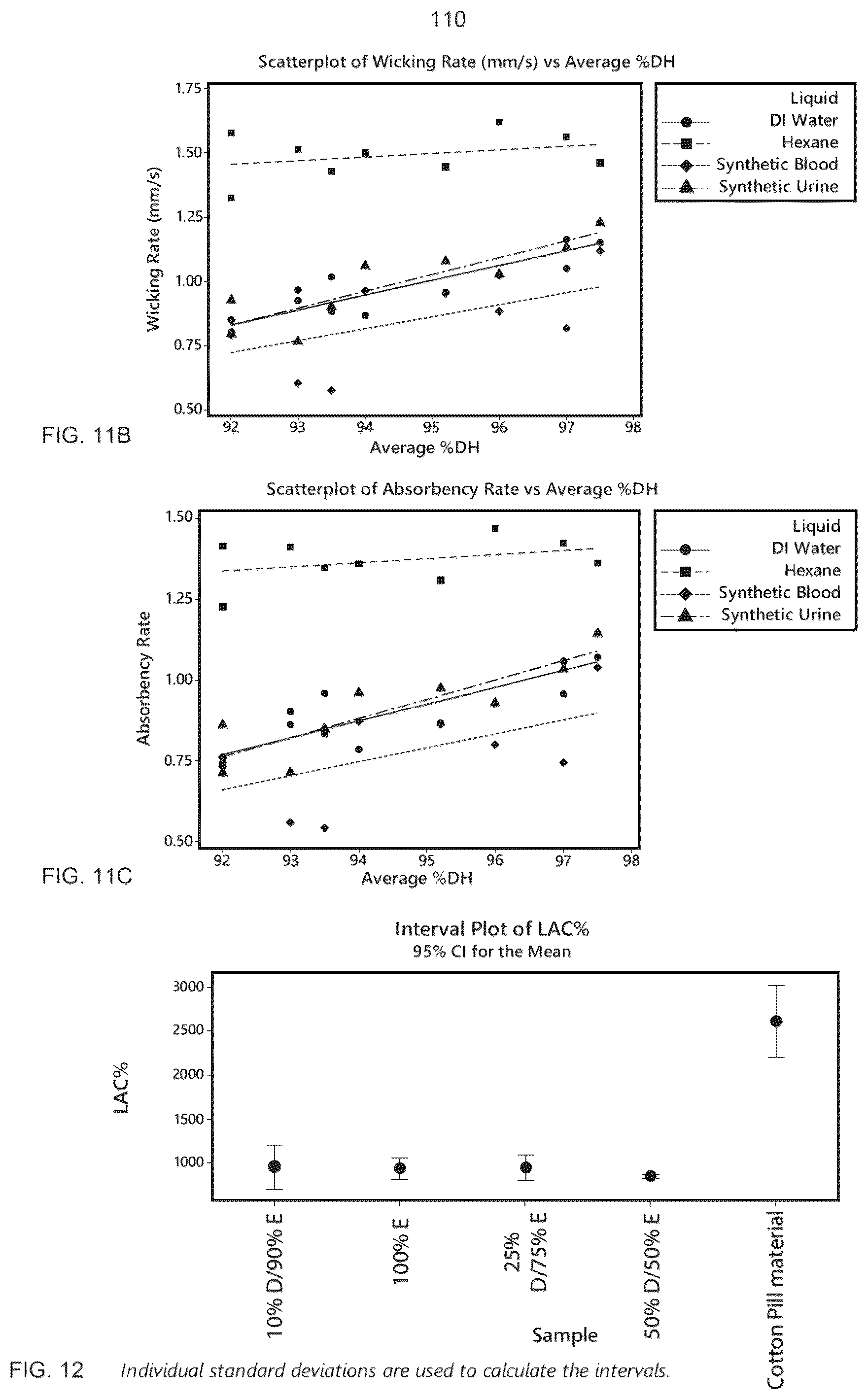 Patent US12552129 Figure 6 – Nonwoven water-soluble composite structure