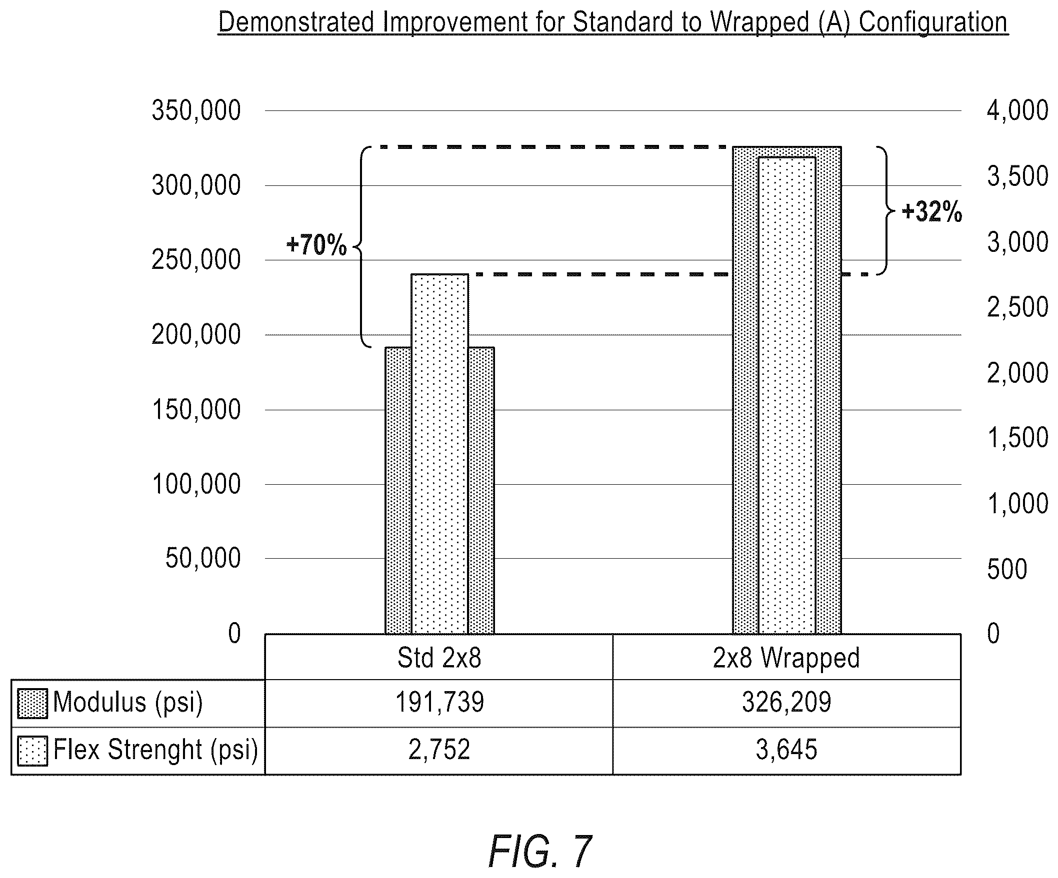 Patent US12552131 Figure 7 – Composite board with edge reinforcement for improved mechanical performance