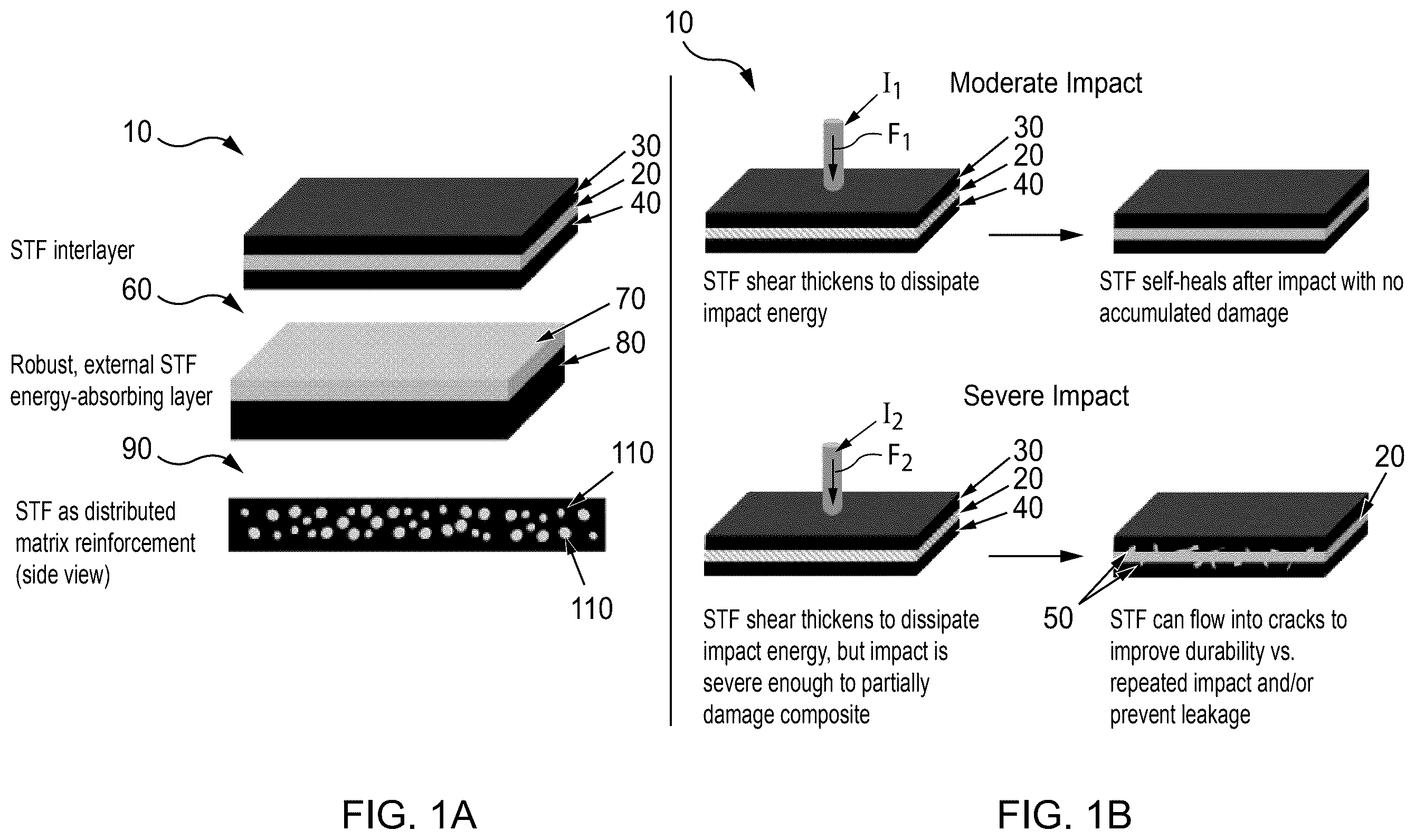 Patent US12552132 Figure 1 – Impact-resistant, damage tolerant composites with shear thickening fluid layers and uses thereof
