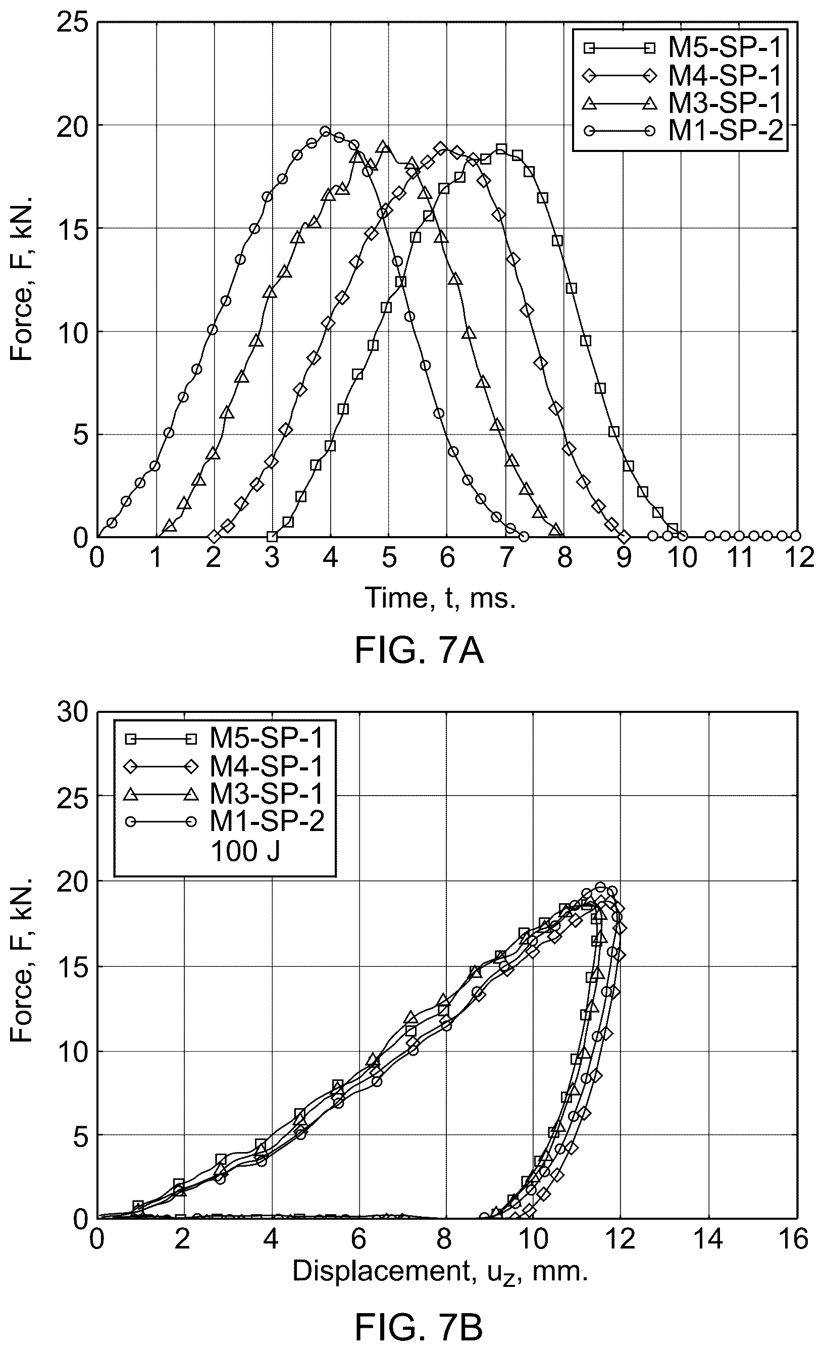 Patent US12552132 Figure 5 – Impact-resistant, damage tolerant composites with shear thickening fluid layers and uses thereof