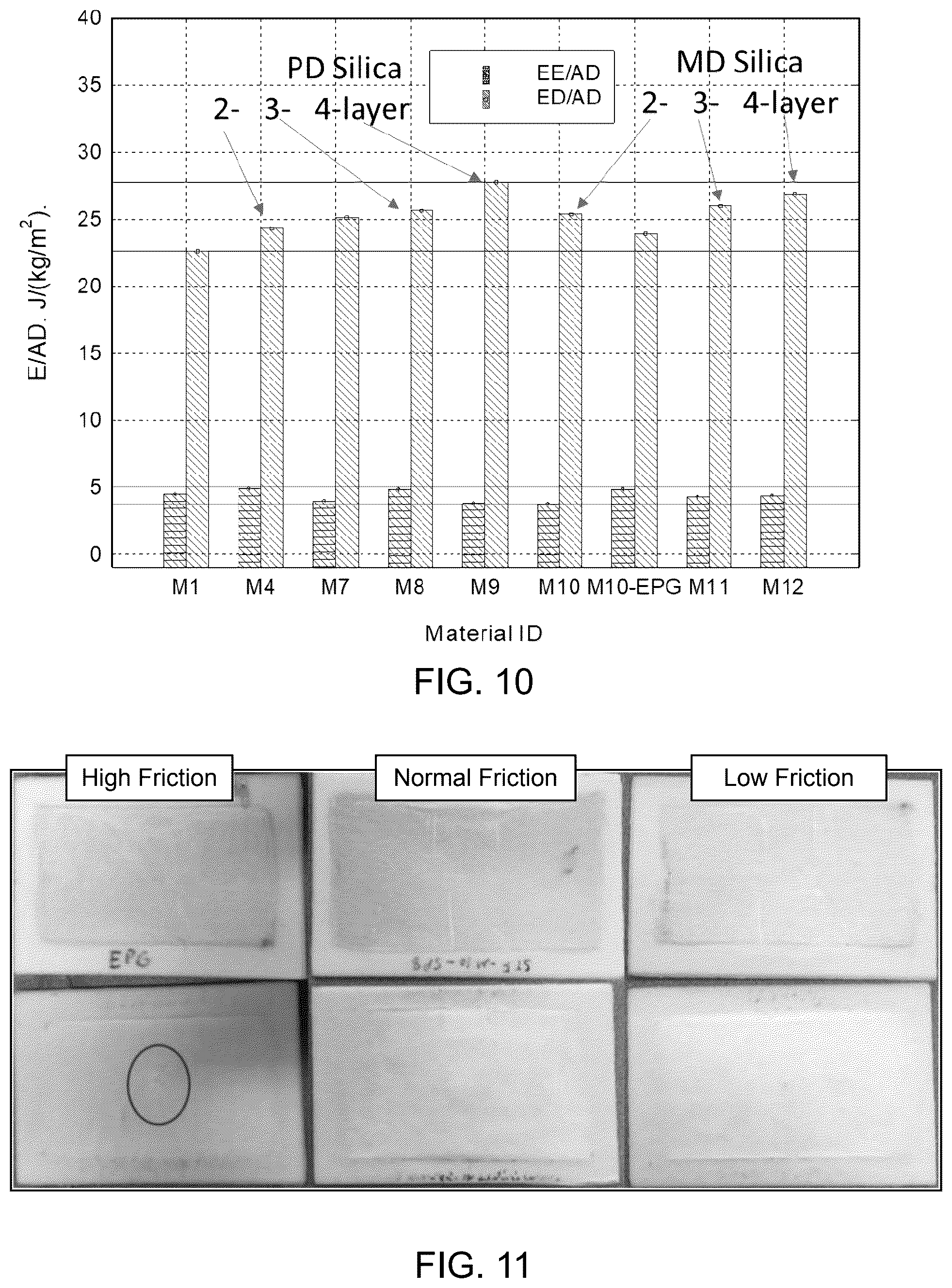 Patent US12552132 Figure 7 – Impact-resistant, damage tolerant composites with shear thickening fluid layers and uses thereof