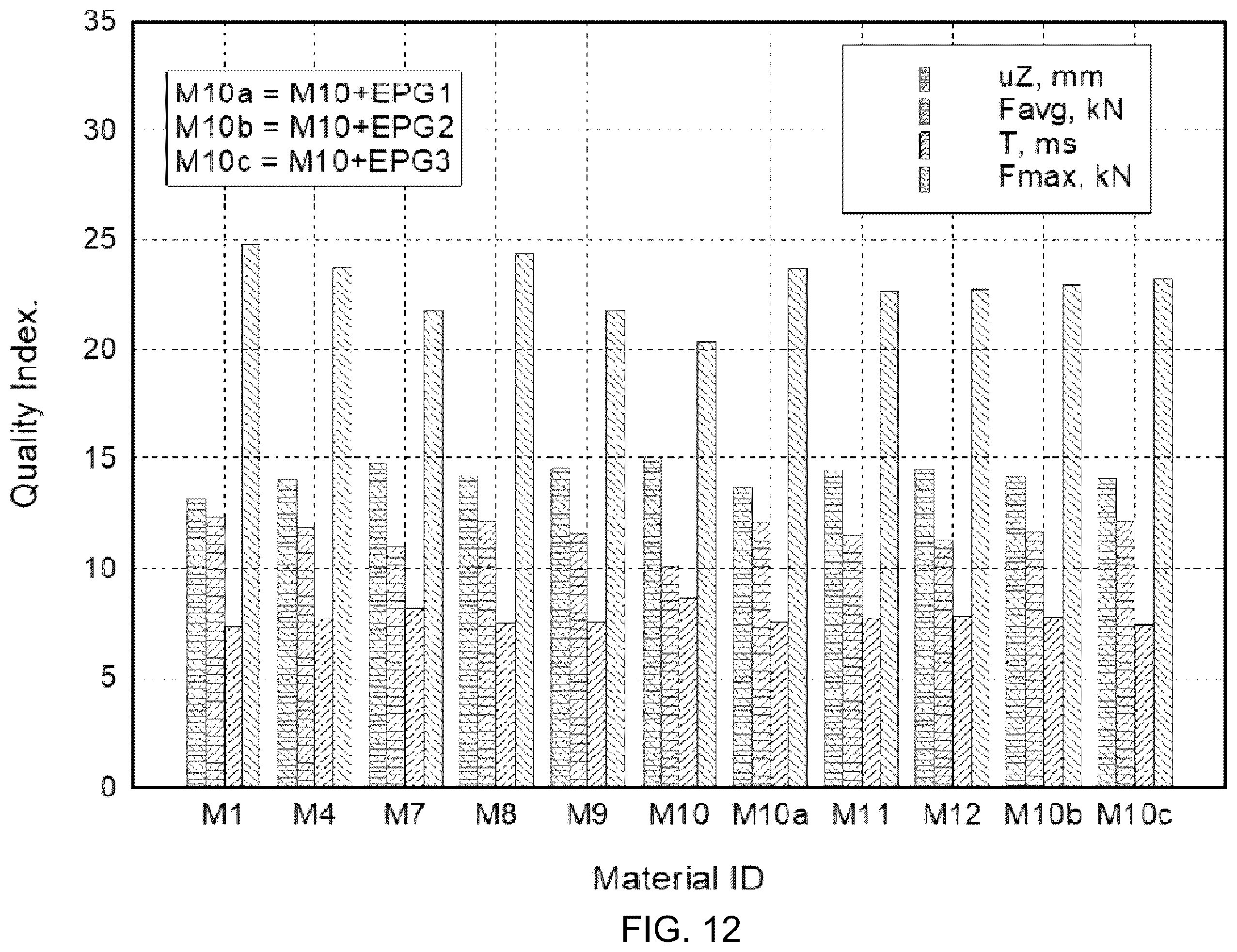 Patent US12552132 Figure 8 – Impact-resistant, damage tolerant composites with shear thickening fluid layers and uses thereof