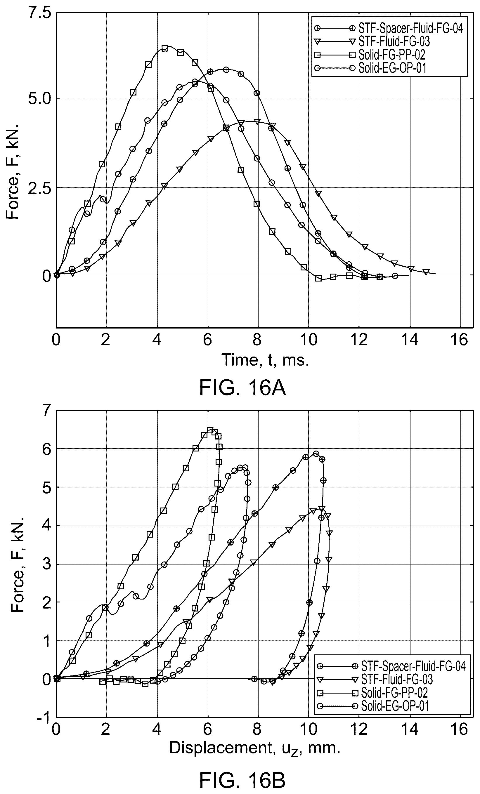 Patent US12552132 Figure 11 – Impact-resistant, damage tolerant composites with shear thickening fluid layers and uses thereof