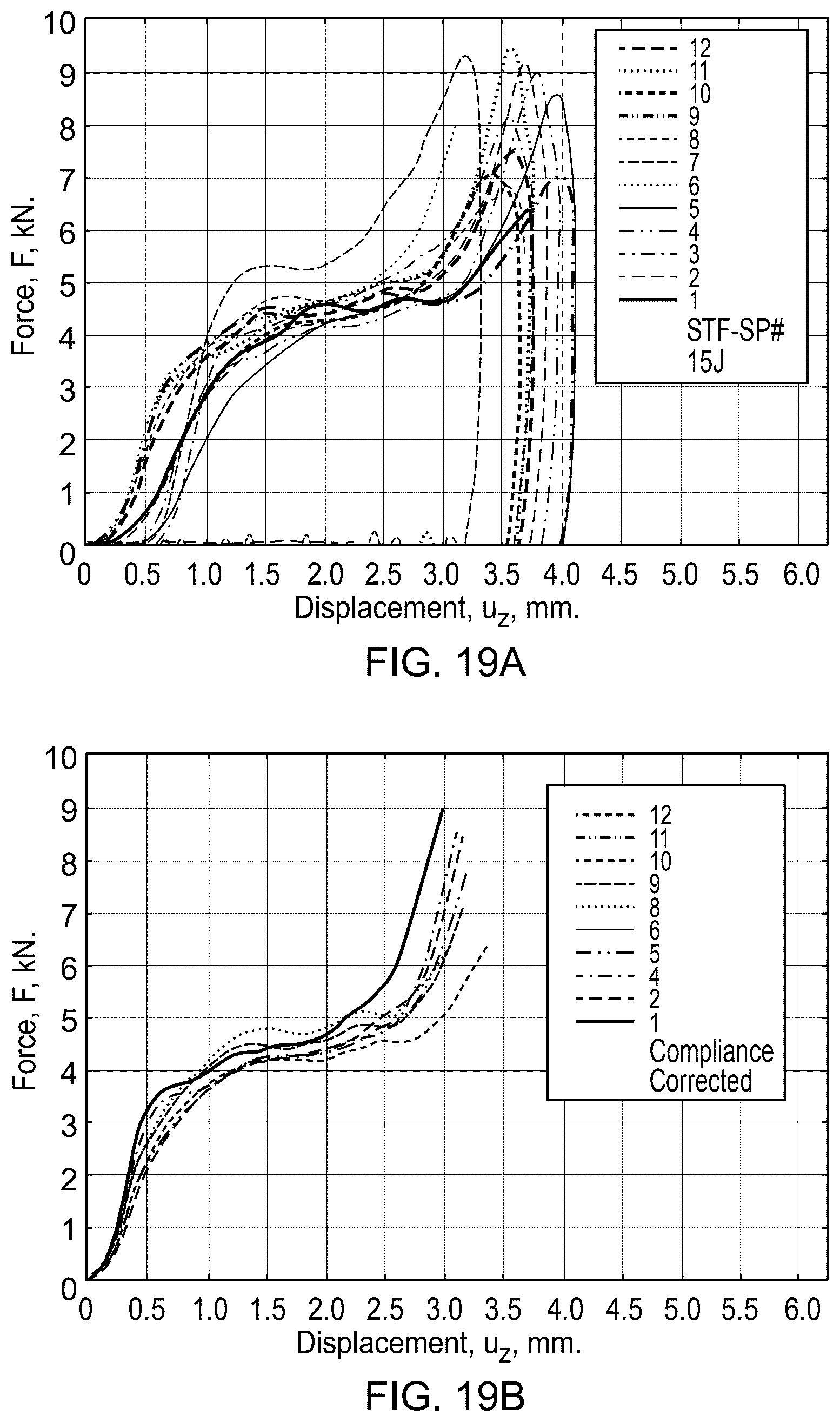 Patent US12552132 Figure 14 – Impact-resistant, damage tolerant composites with shear thickening fluid layers and uses thereof